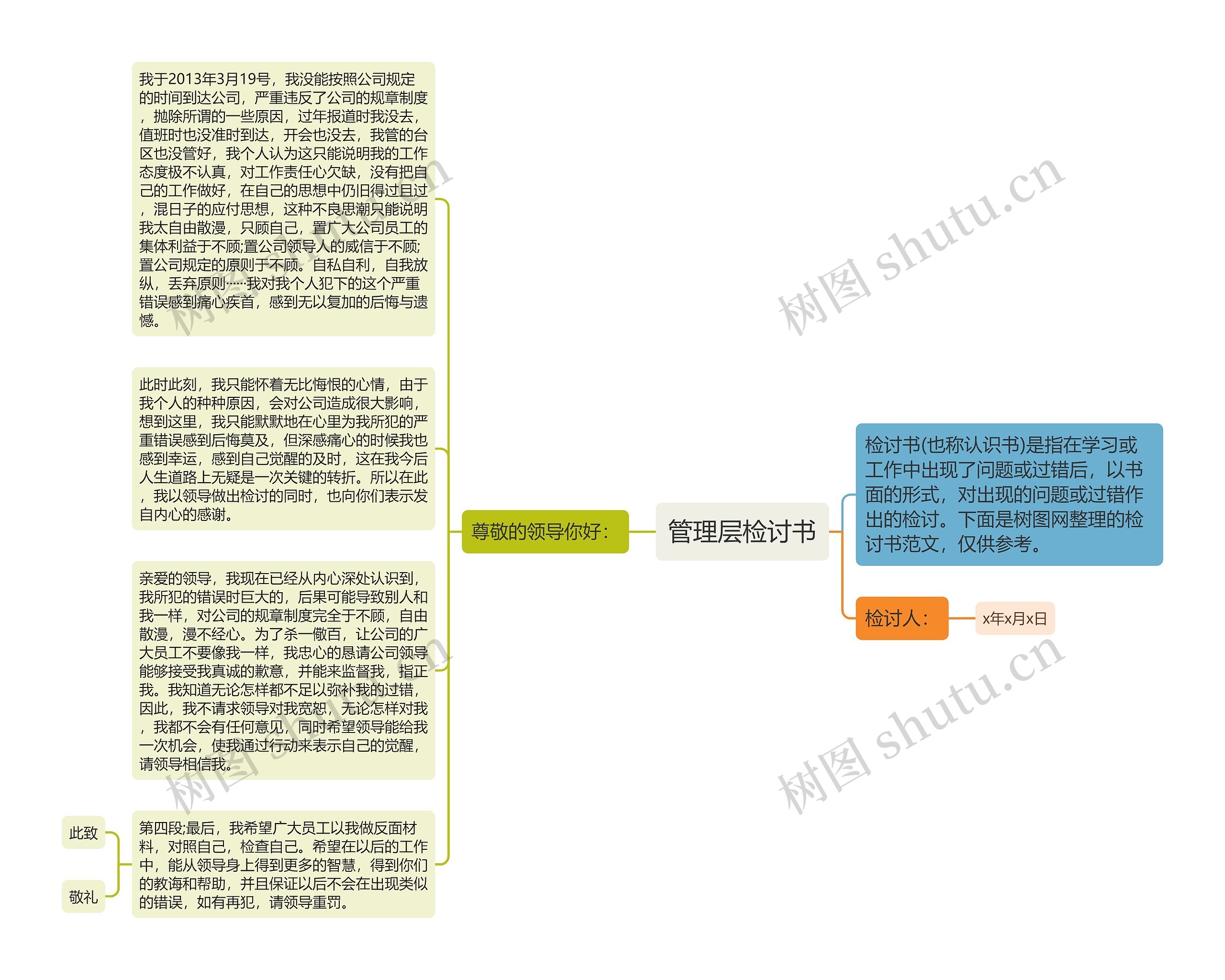 管理层检讨书