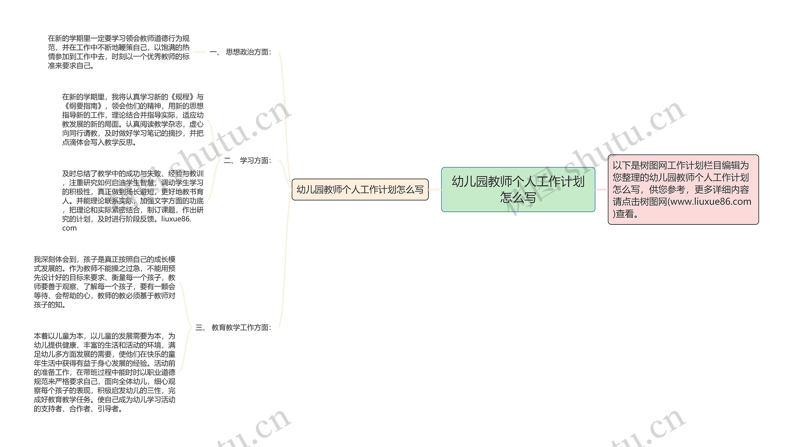 幼儿园教师个人工作计划怎么写思维导图