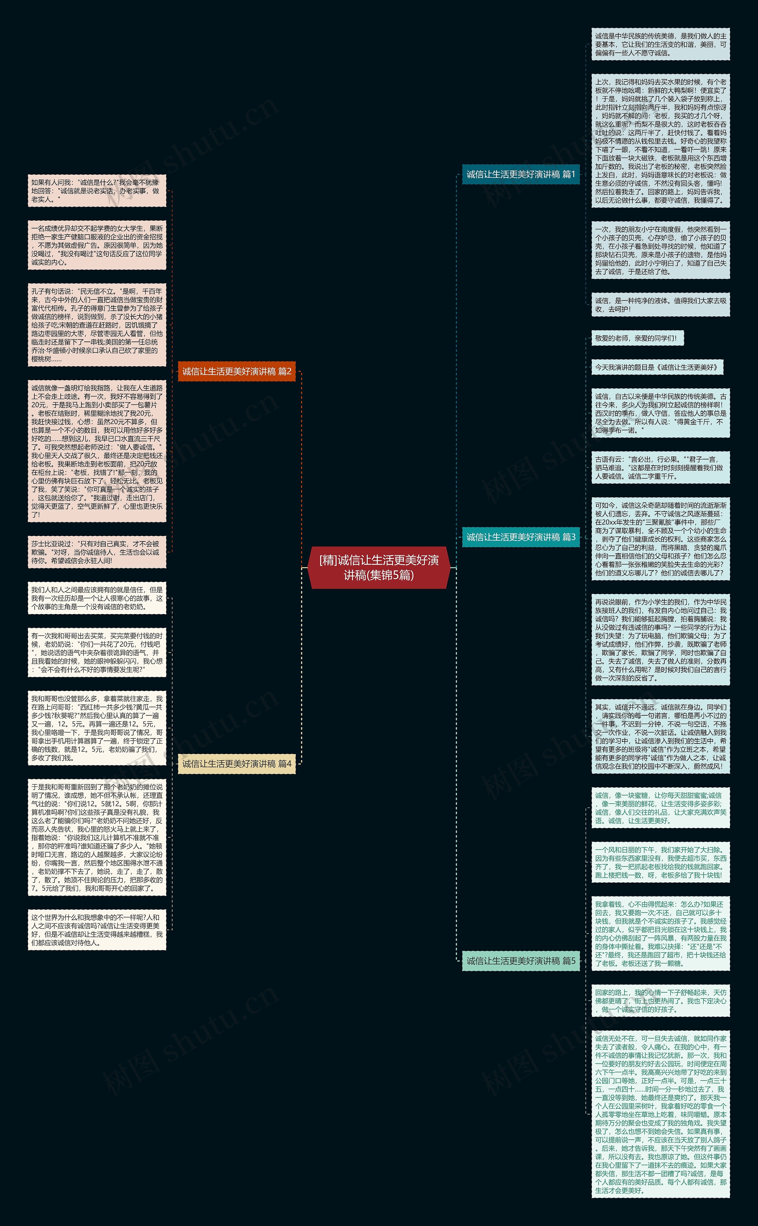 [精]诚信让生活更美好演讲稿(集锦5篇)思维导图