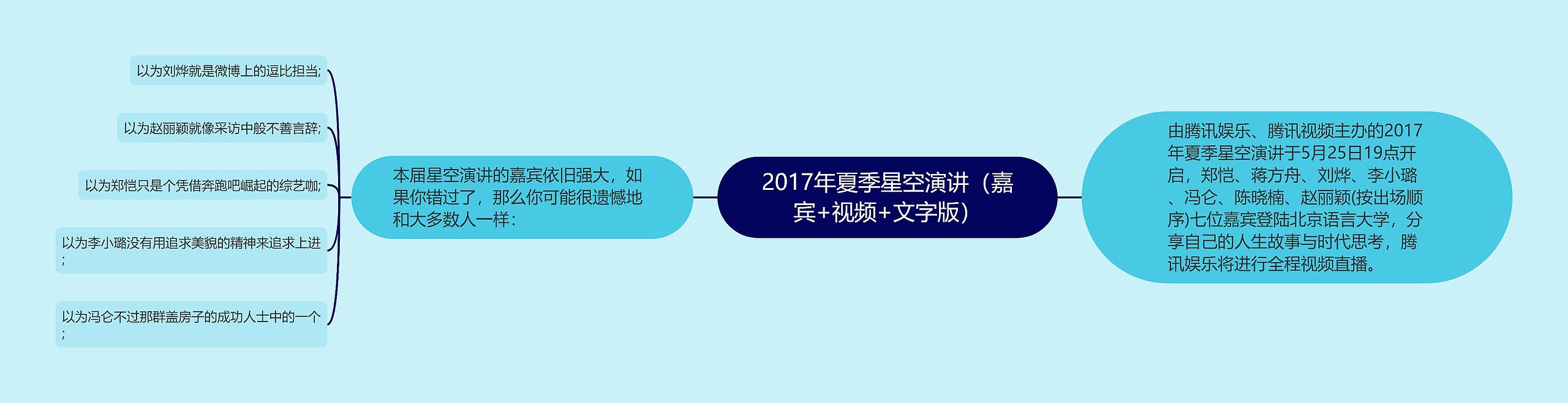 2017年夏季星空演讲（嘉宾+视频+文字版）