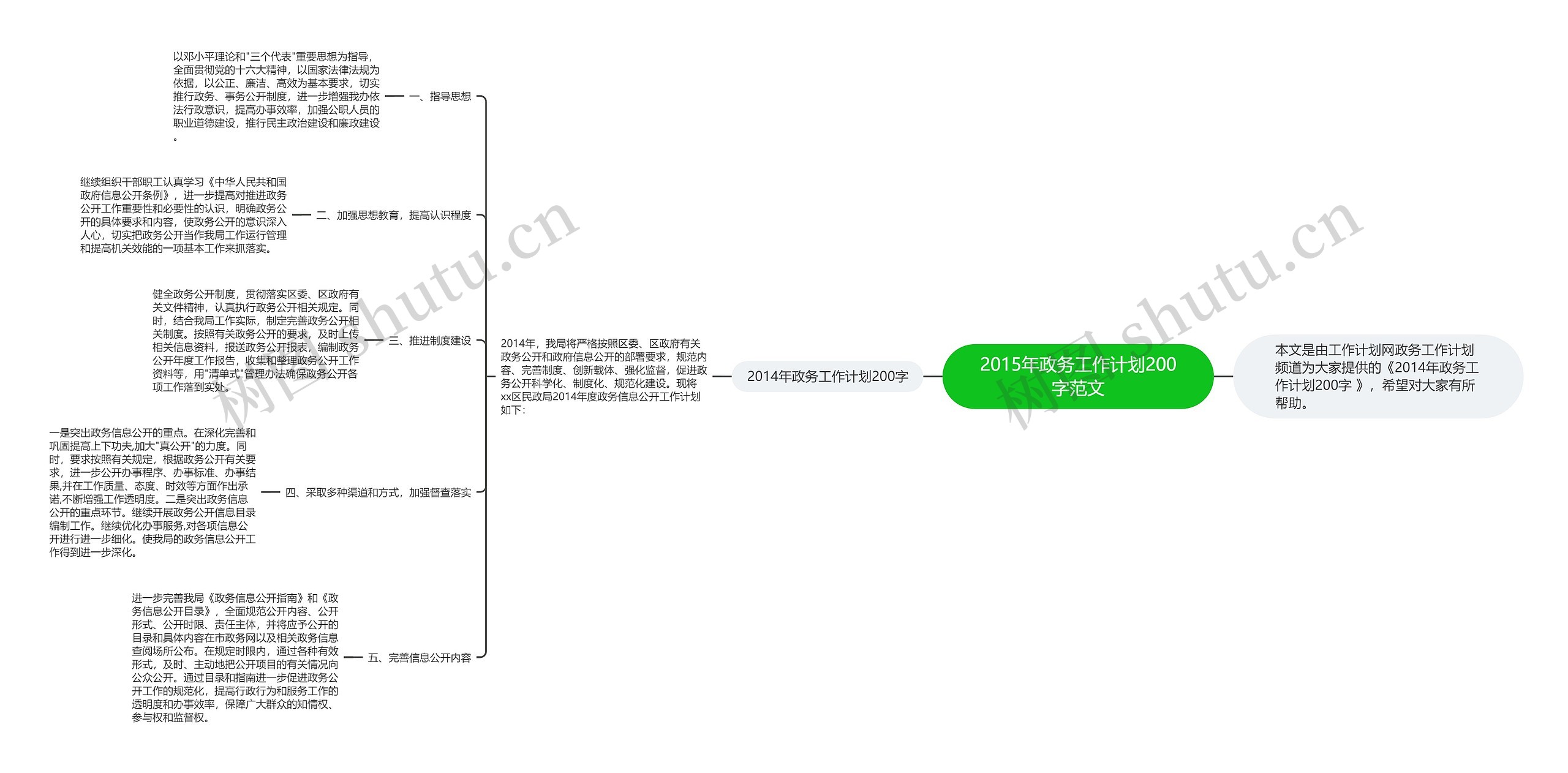 2015年政务工作计划200字范文思维导图