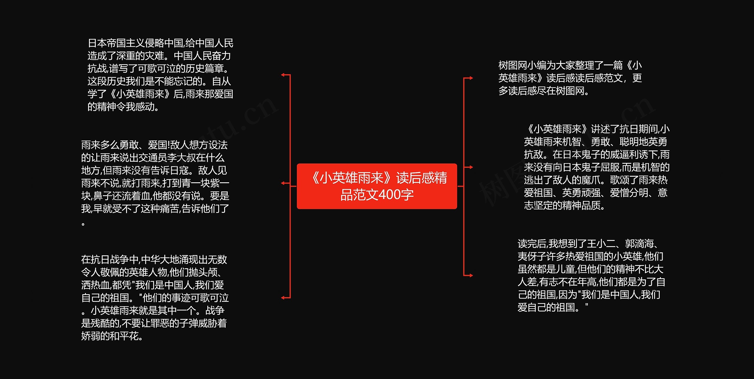 《小英雄雨来》读后感精品范文400字思维导图