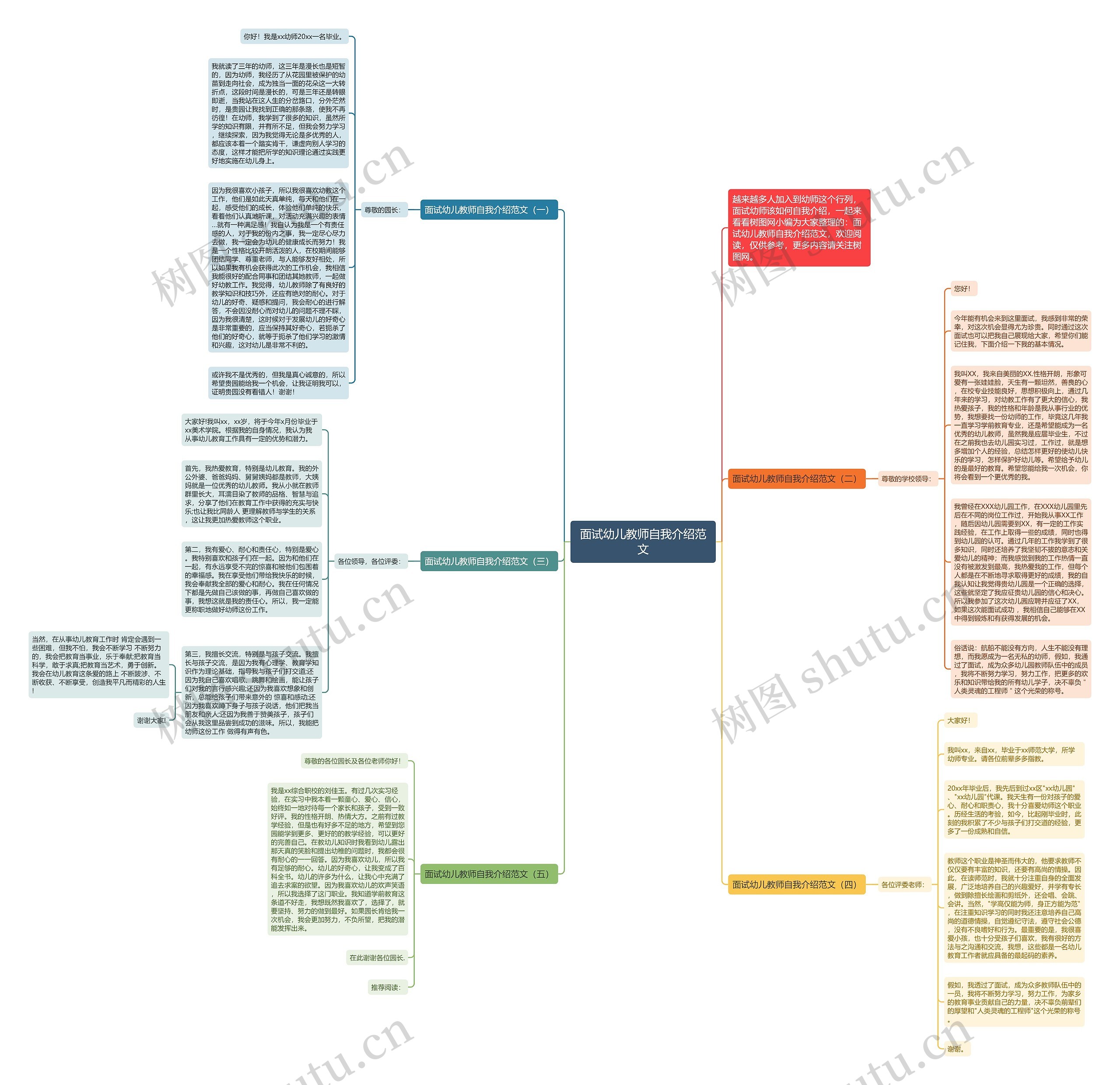 面试幼儿教师自我介绍范文思维导图