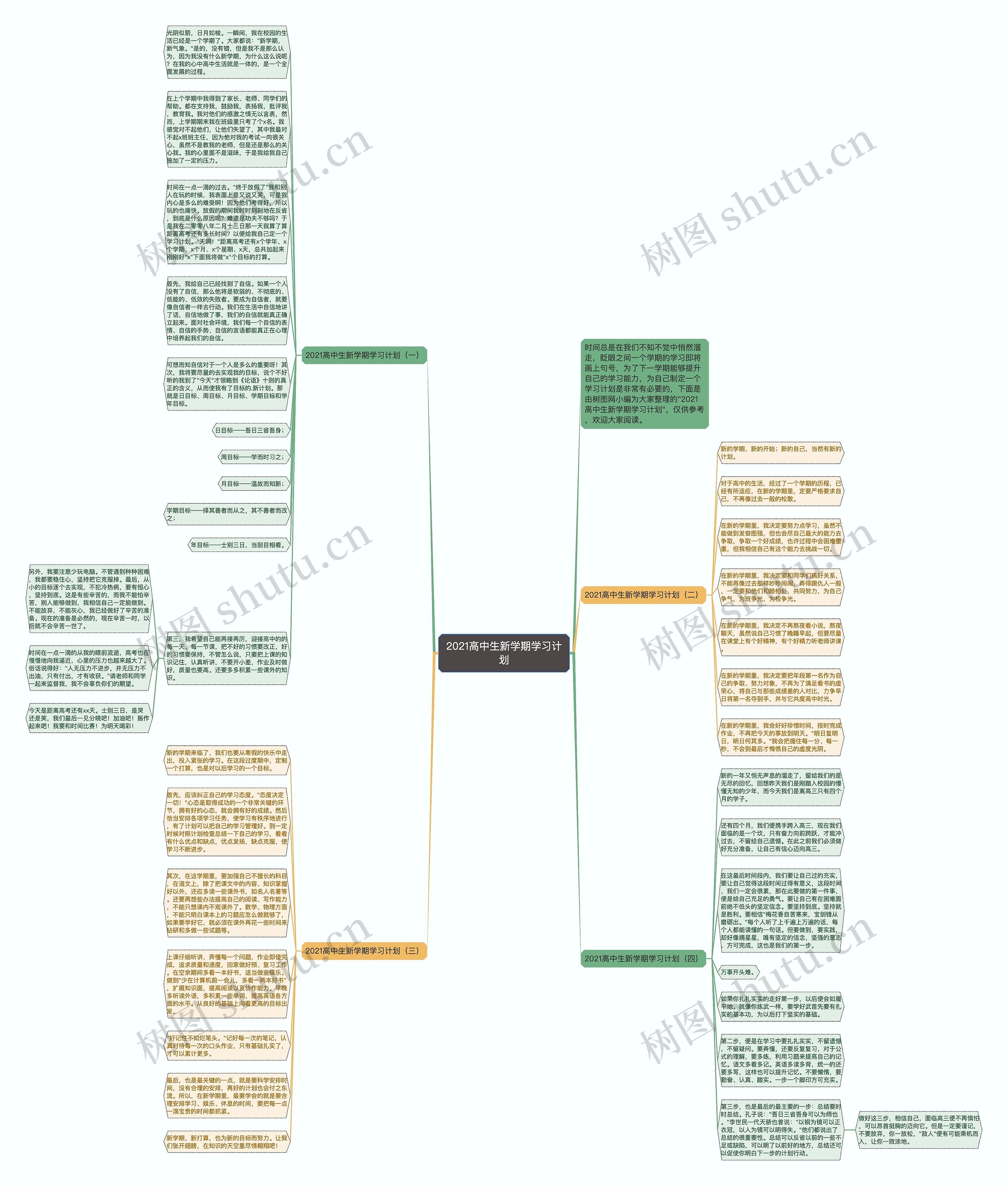 2021高中生新学期学习计划思维导图