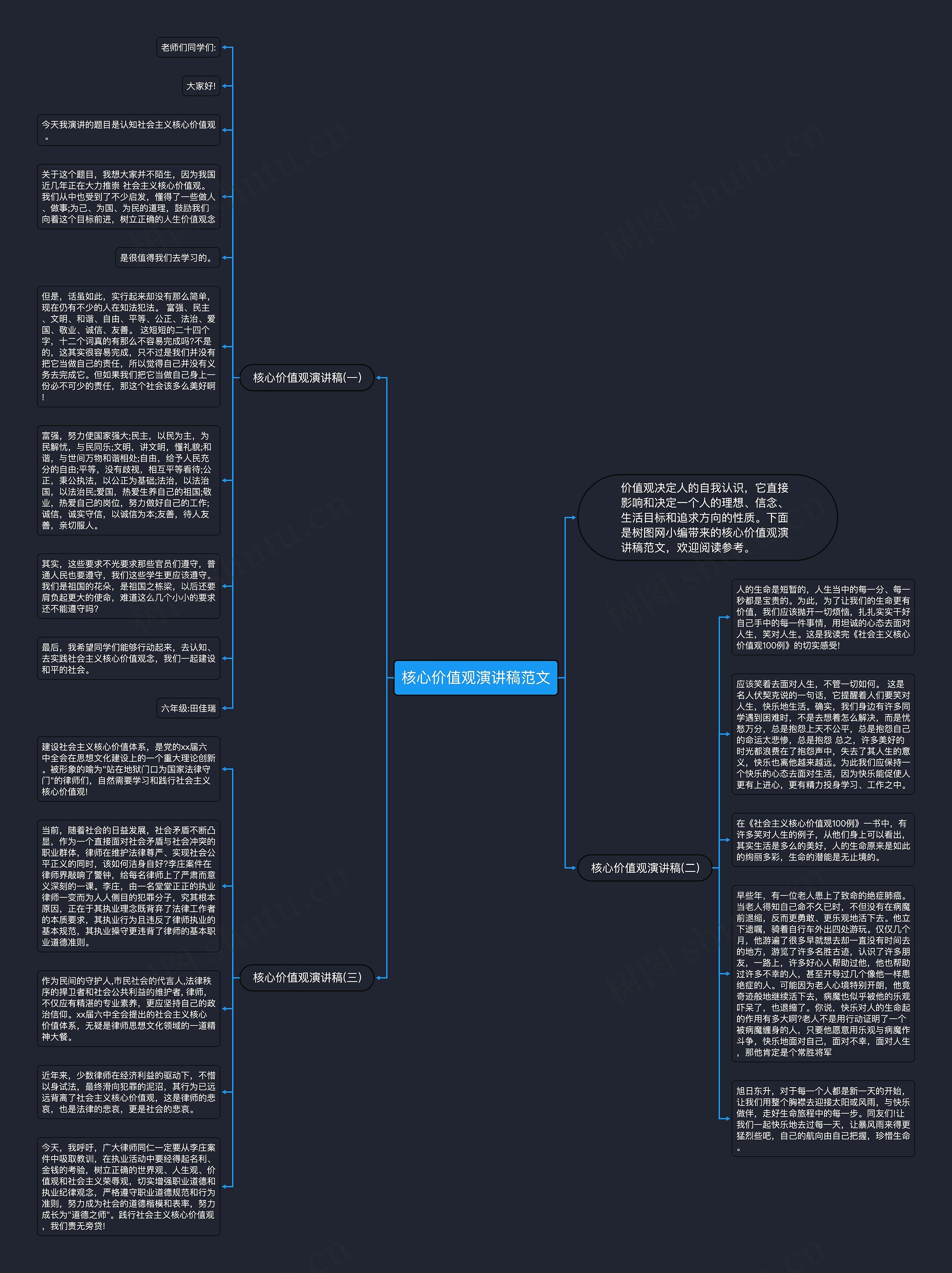 核心价值观演讲稿范文思维导图