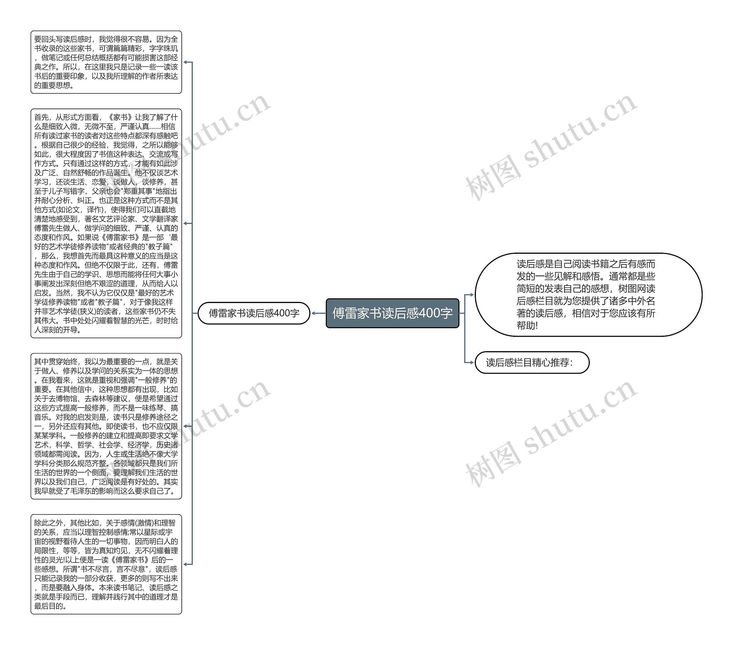 傅雷家书读后感400字思维导图