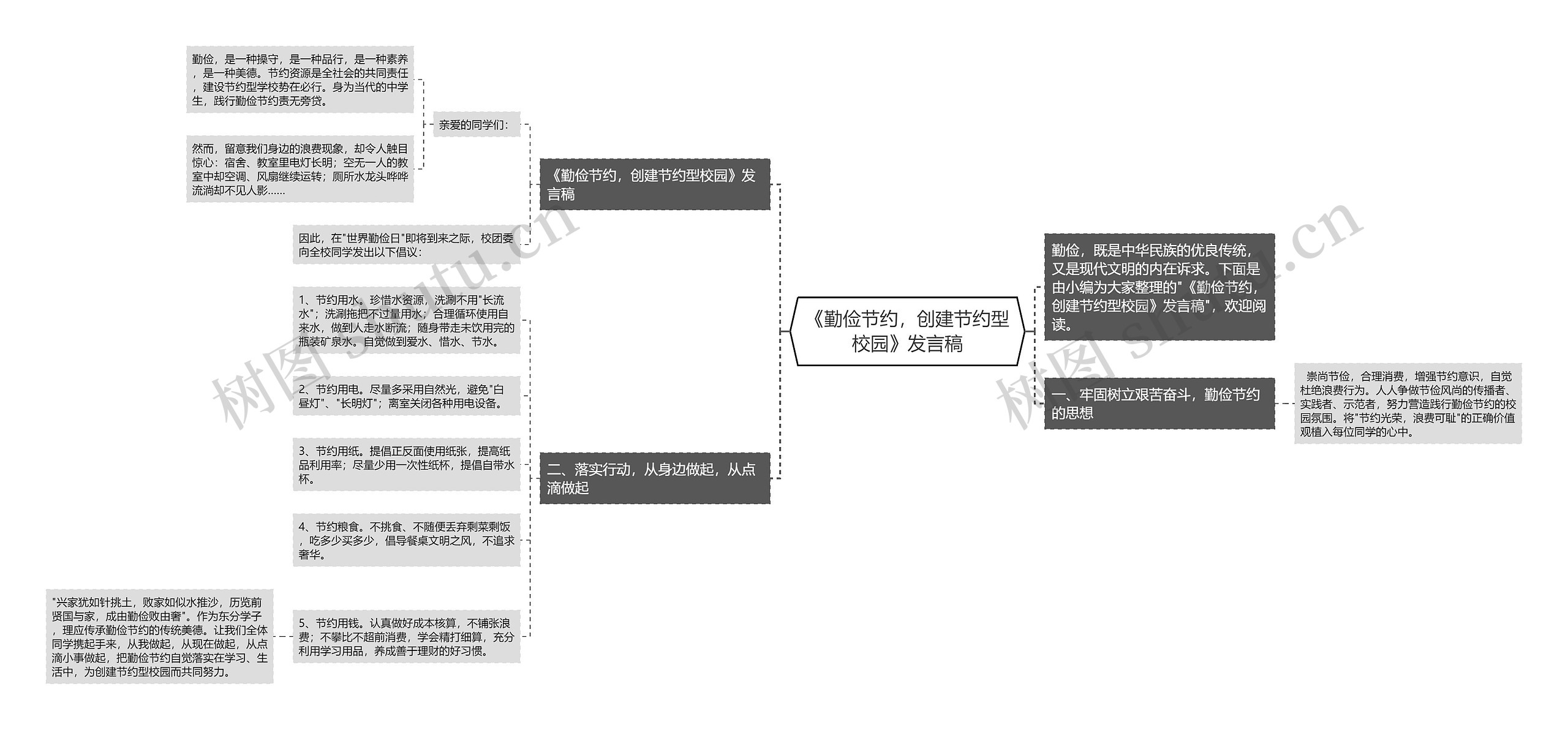 《勤俭节约，创建节约型校园》发言稿