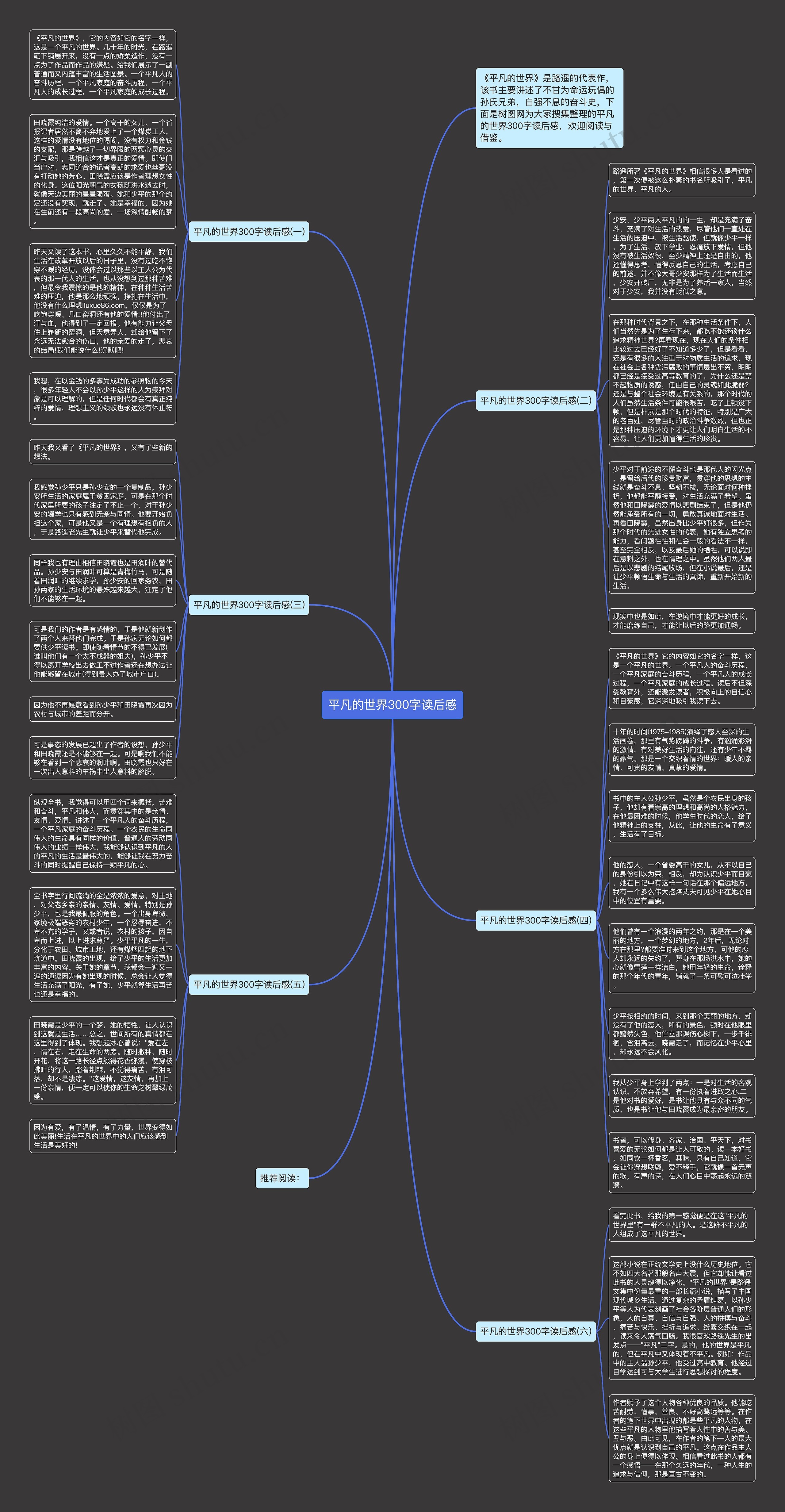平凡的世界300字读后感思维导图