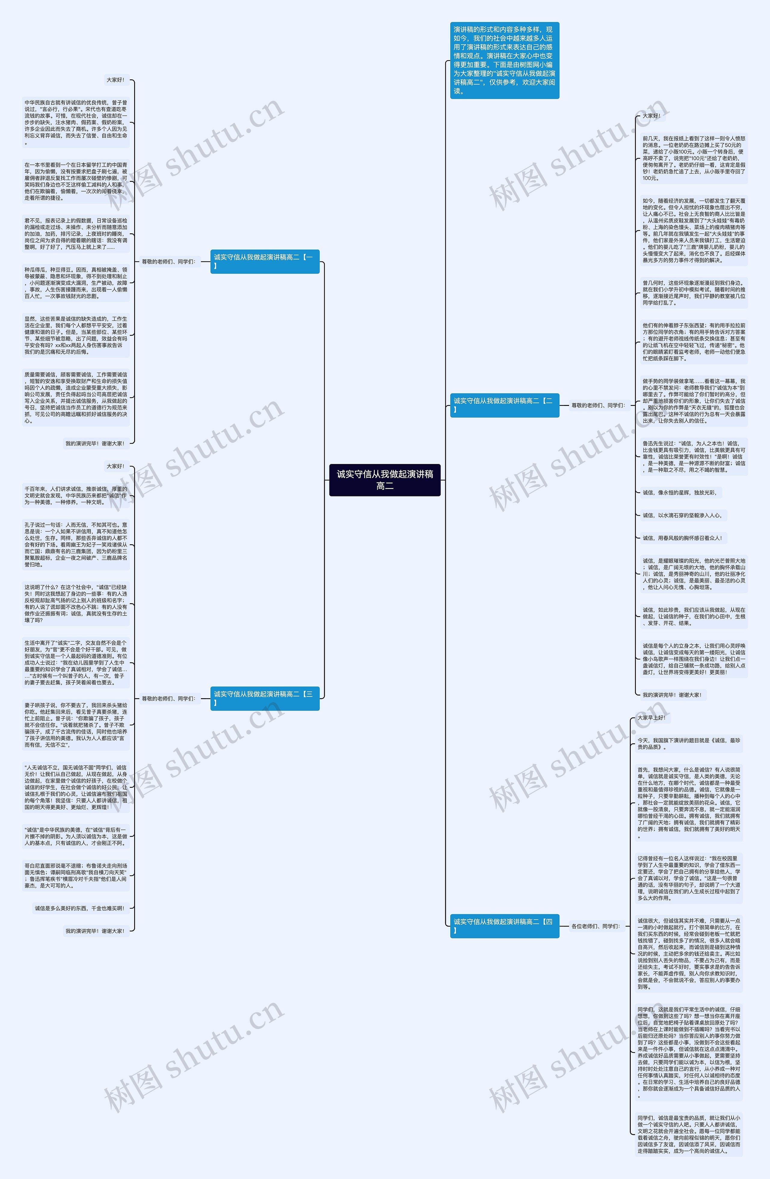 诚实守信从我做起演讲稿高二思维导图