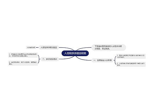 入党程序详细流程图
