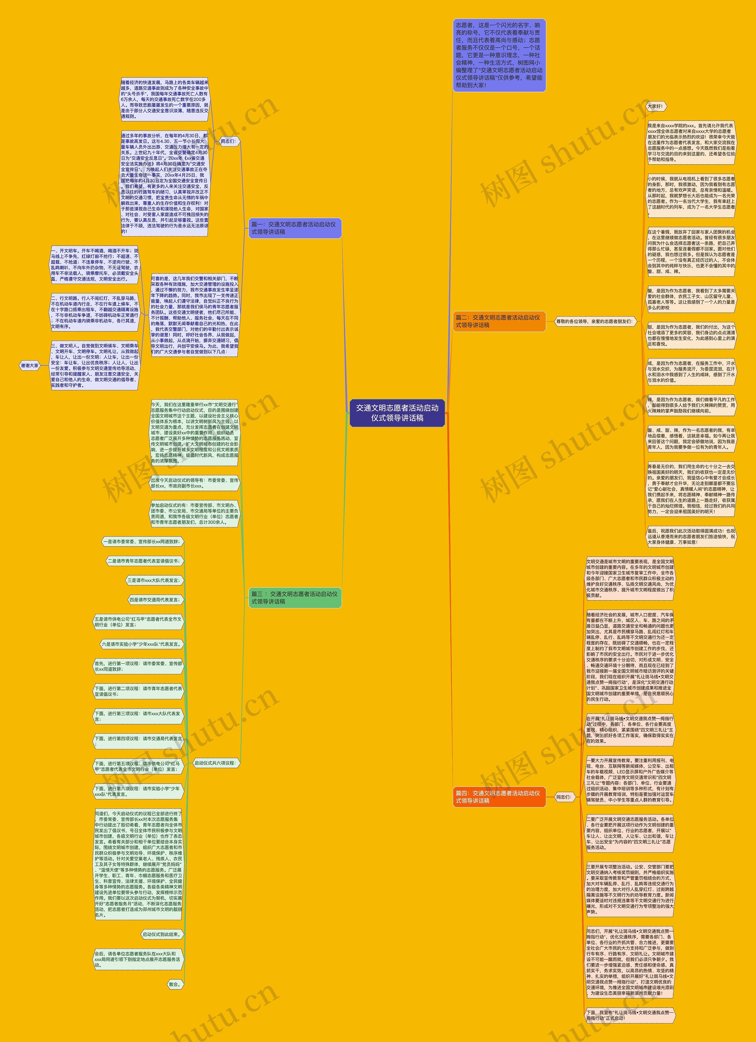 交通文明志愿者活动启动仪式领导讲话稿思维导图