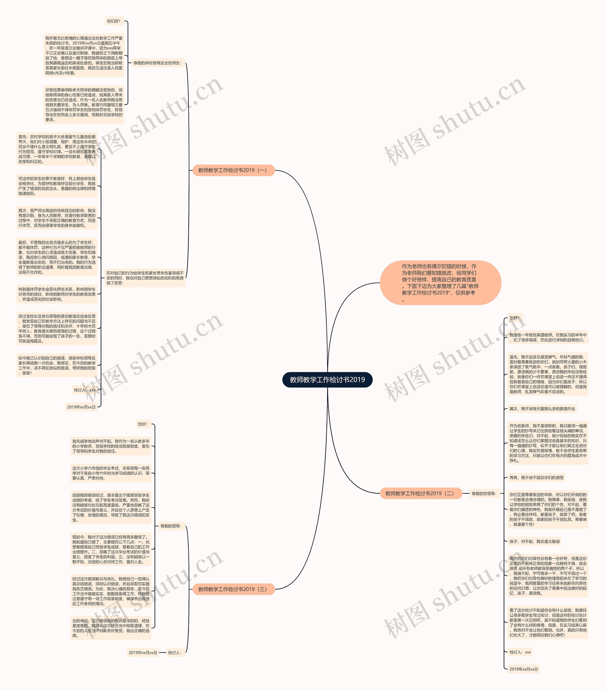 教师教学工作检讨书2019思维导图