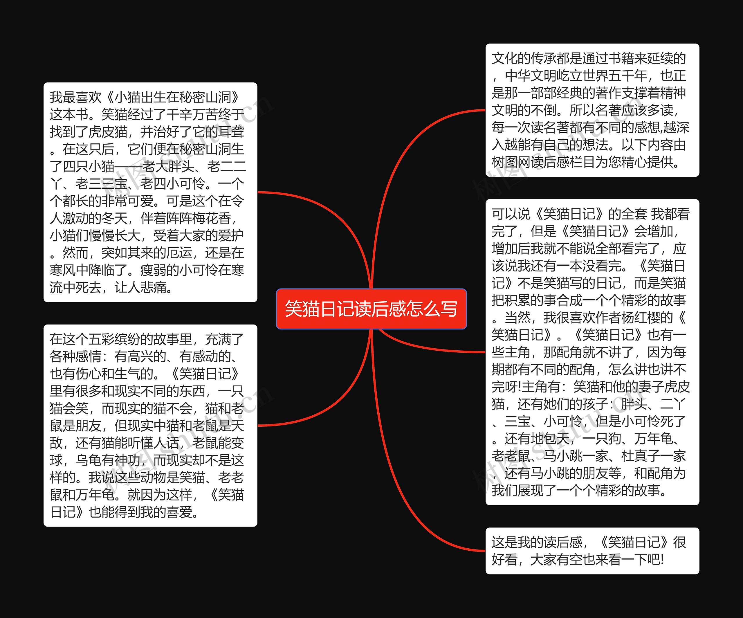 笑猫日记读后感怎么写思维导图