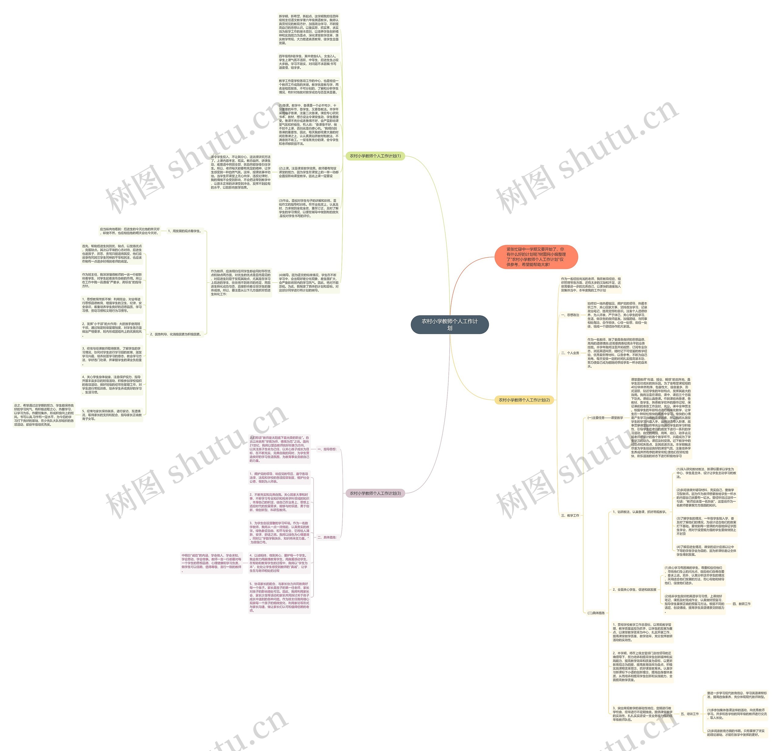 农村小学教师个人工作计划思维导图