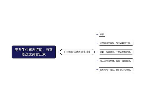 高考生必背古诗词：白雪歌送武判官归京