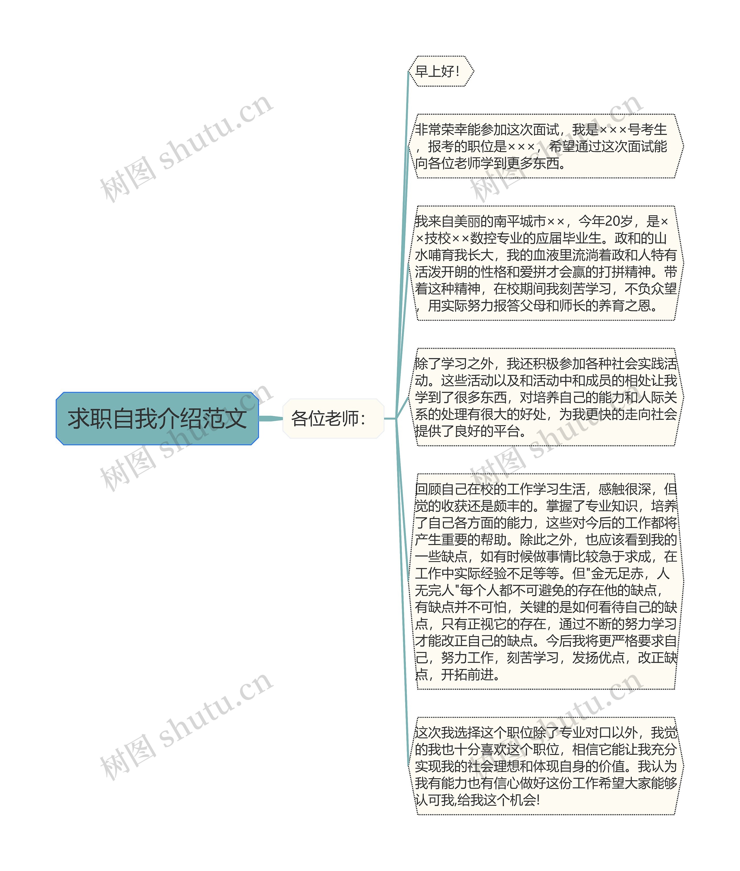 求职自我介绍范文