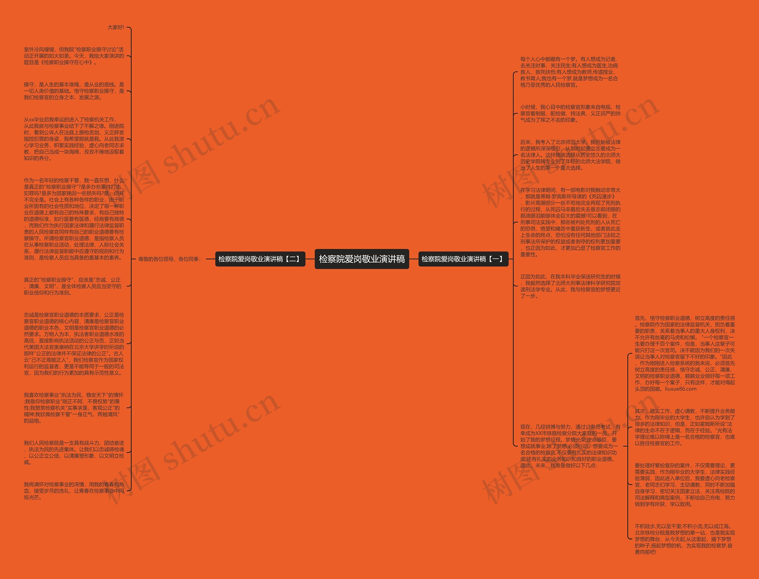 检察院爱岗敬业演讲稿思维导图