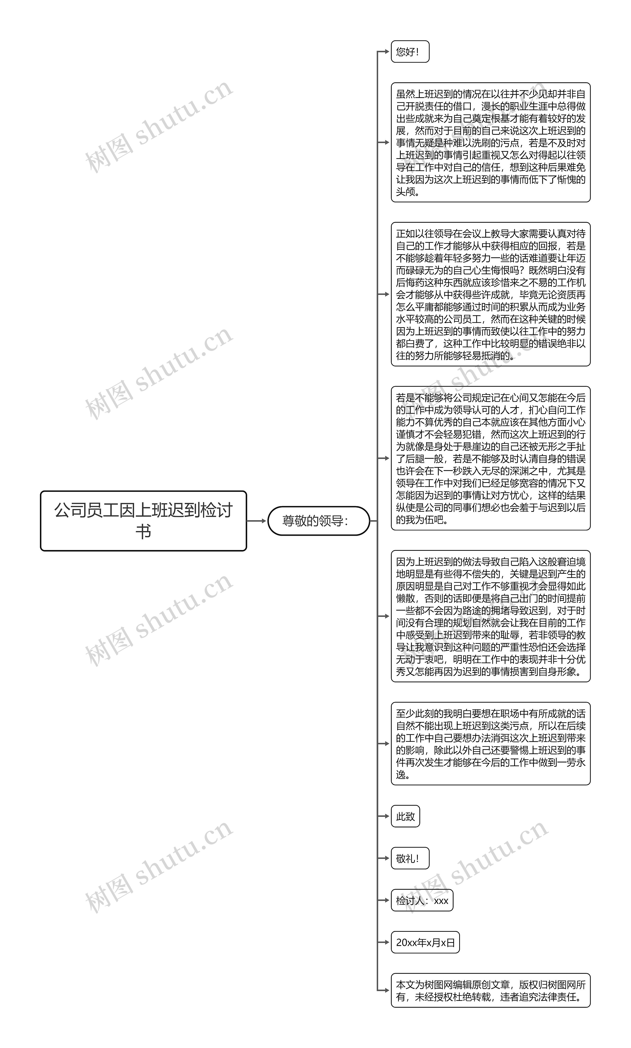 公司员工因上班迟到检讨书思维导图