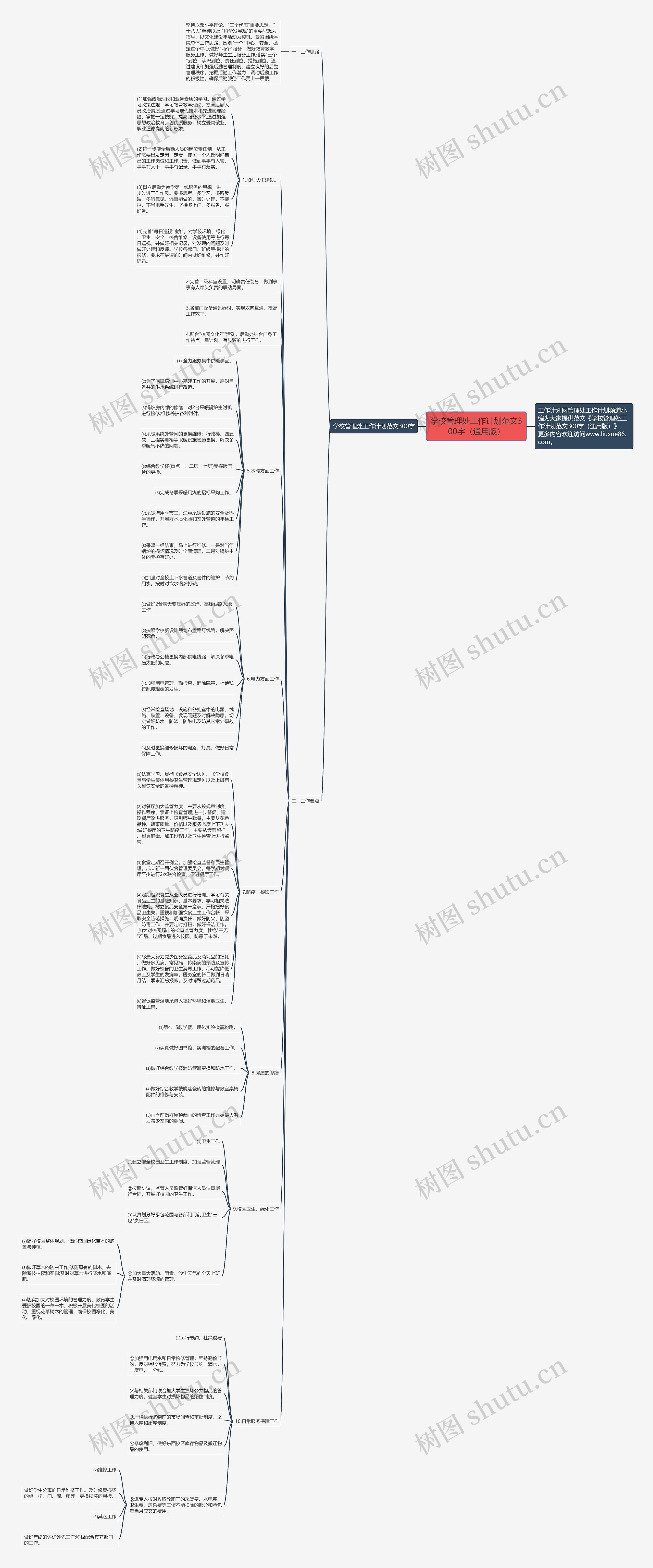 学校管理处工作计划范文300字（通用版）思维导图