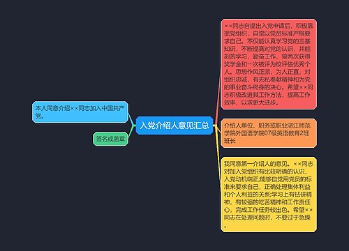 入党介绍人意见汇总