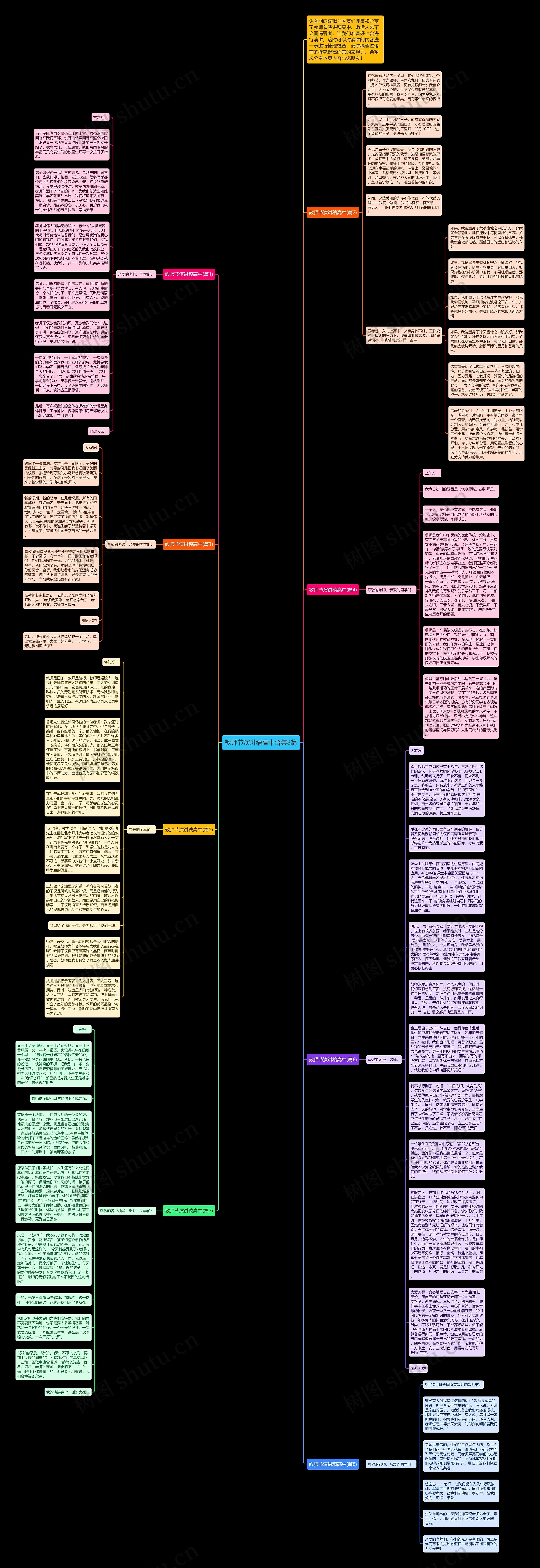 教师节演讲稿高中合集8篇思维导图