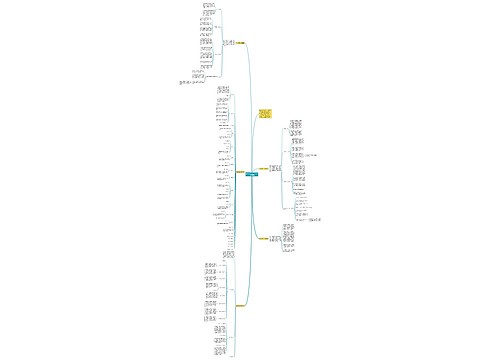 [参考]学生会年度计划通用1500字模板