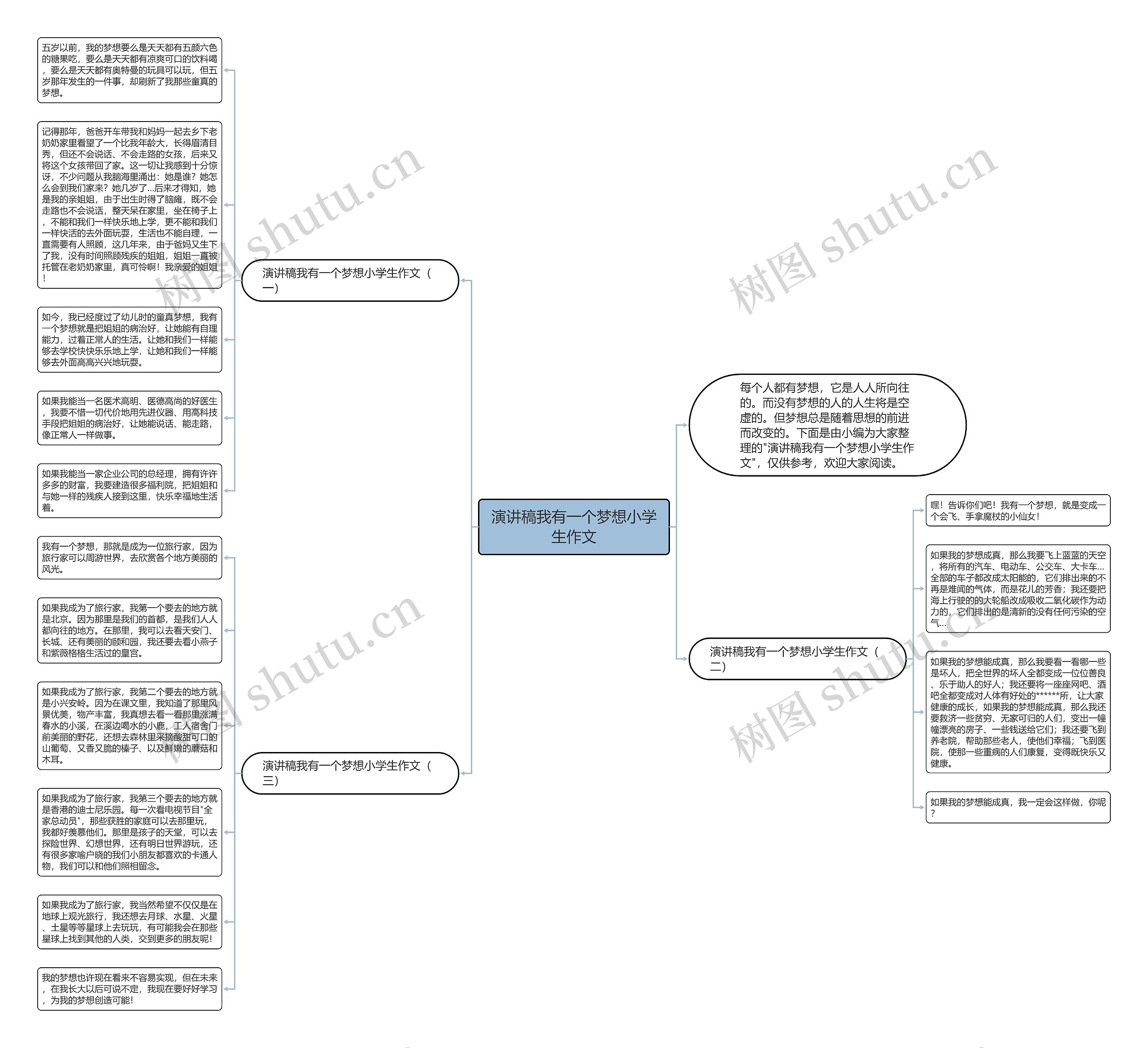 演讲稿我有一个梦想小学生作文思维导图