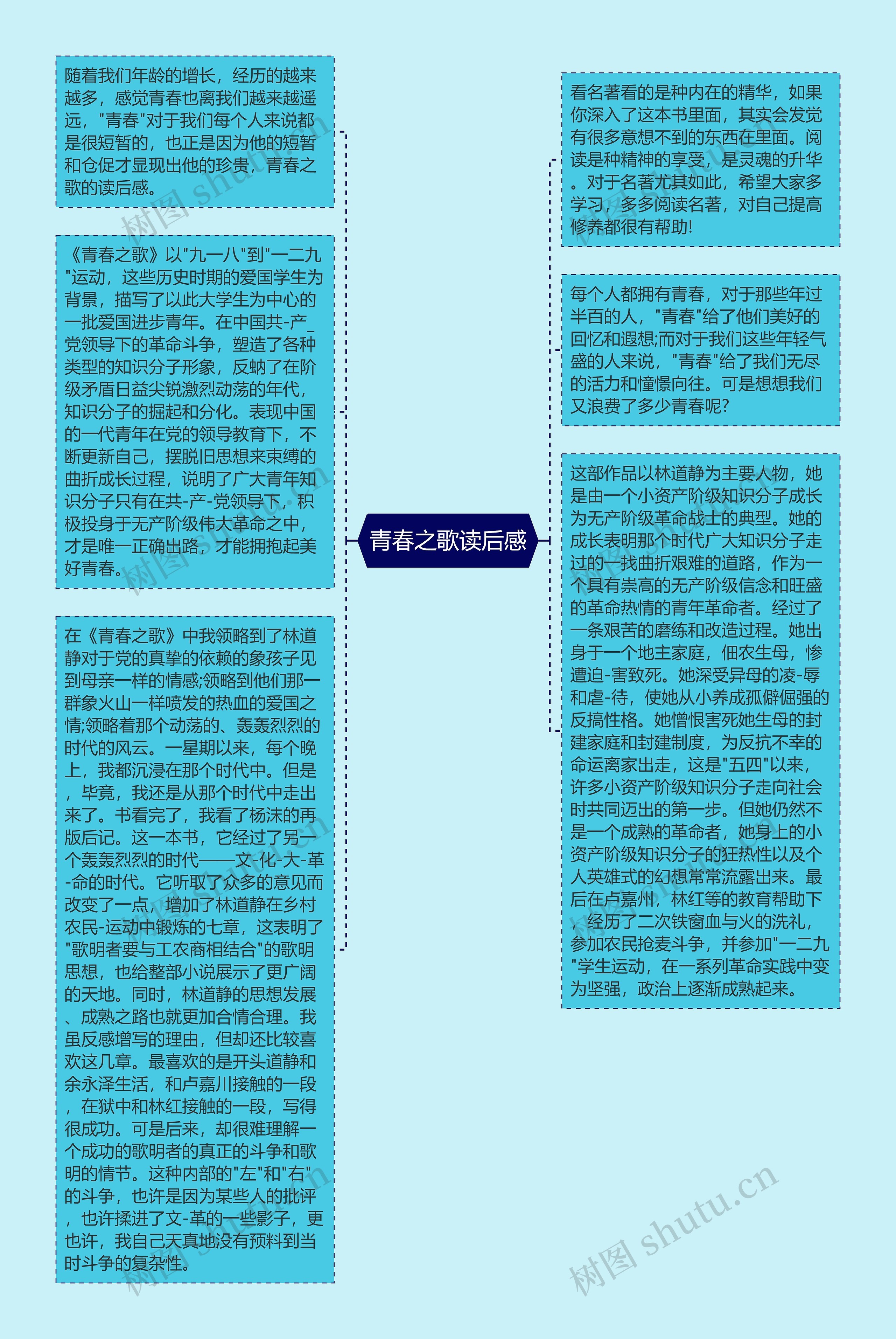 青春之歌读后感