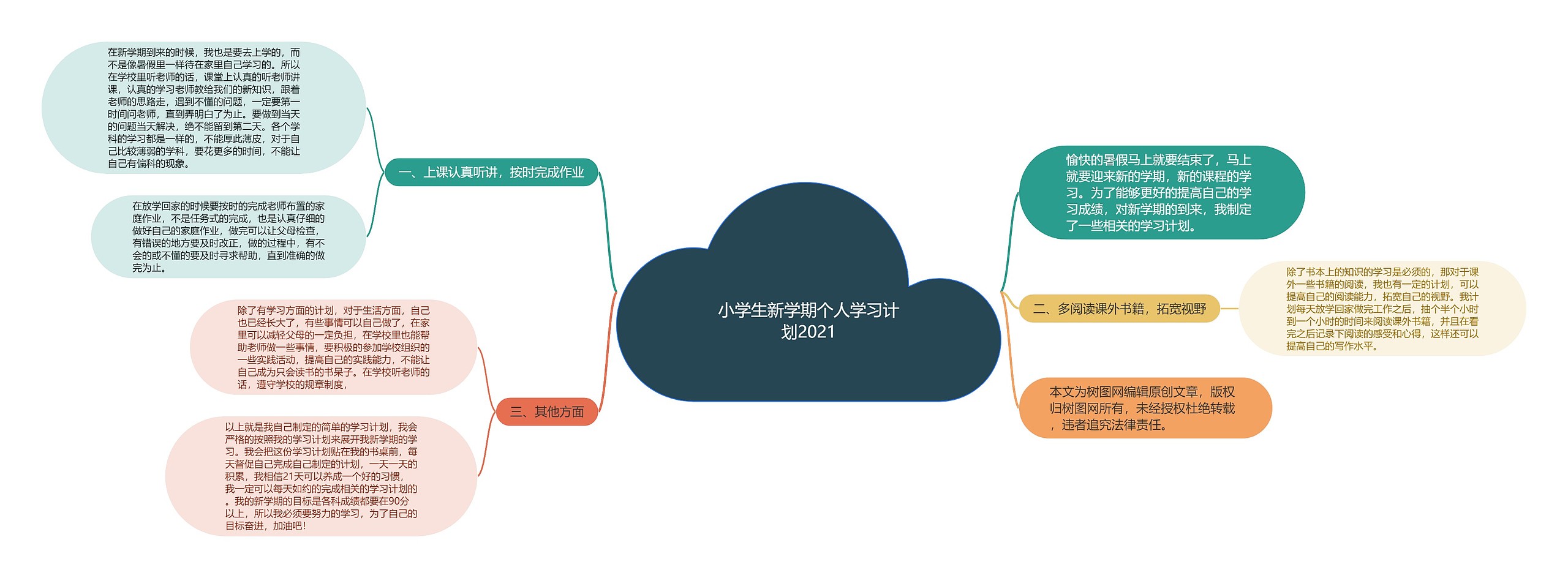 小学生新学期个人学习计划2021思维导图