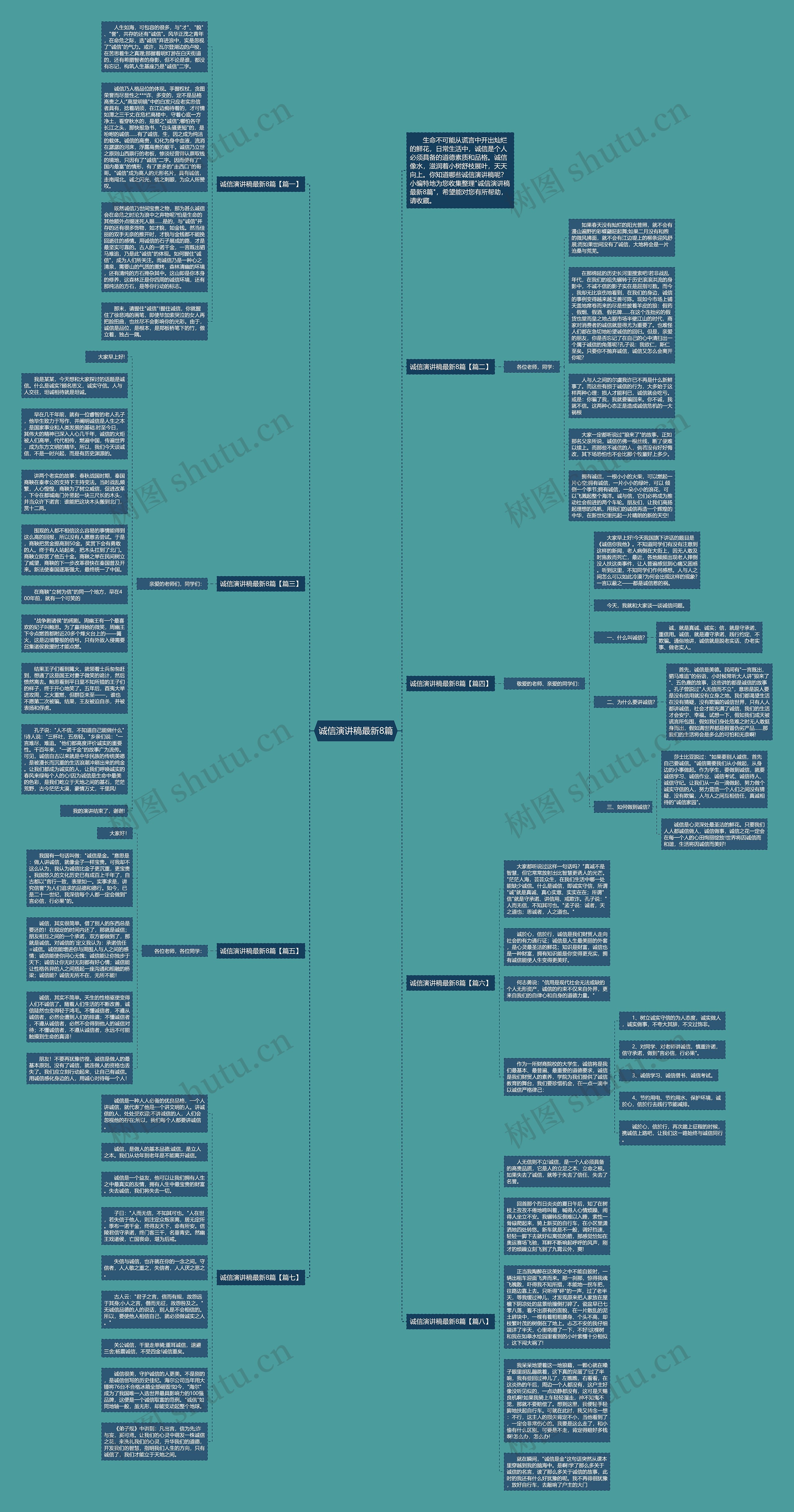 诚信演讲稿最新8篇思维导图