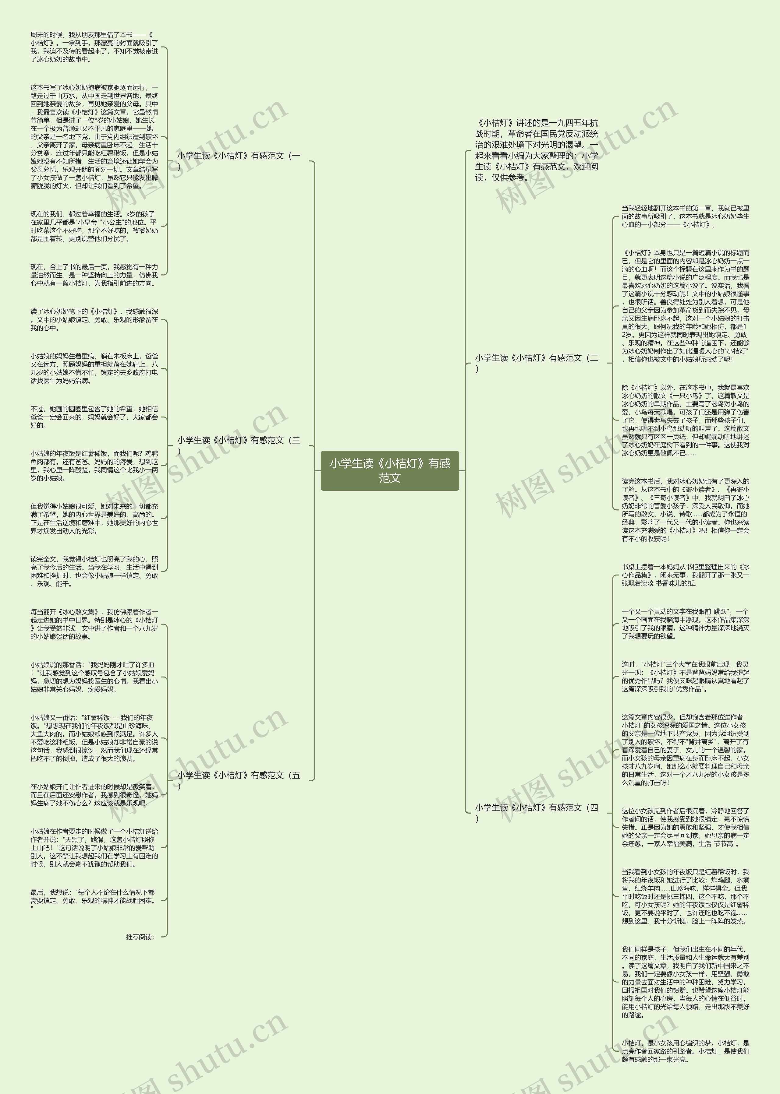 小学生读《小桔灯》有感范文思维导图