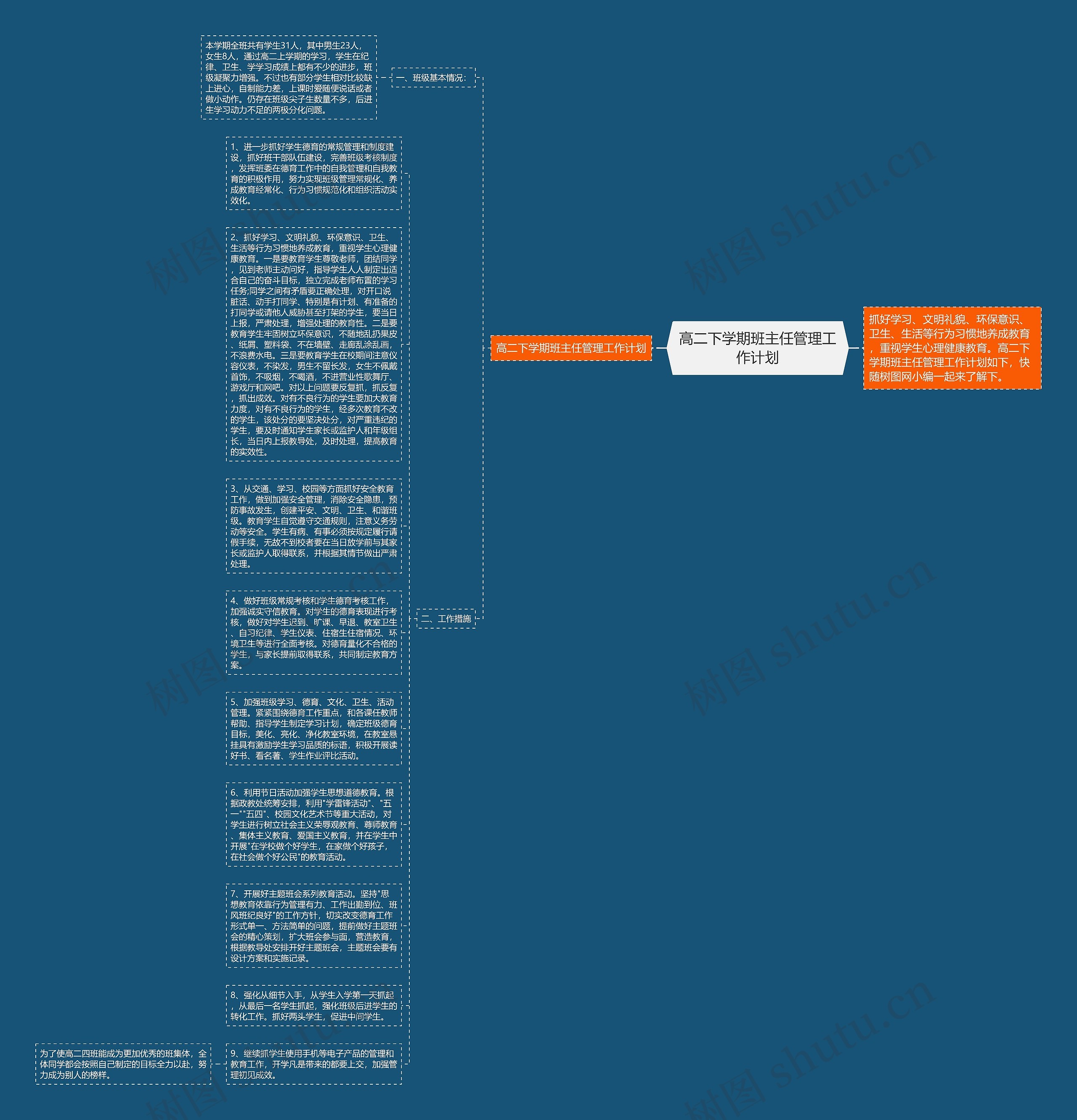 高二下学期班主任管理工作计划思维导图