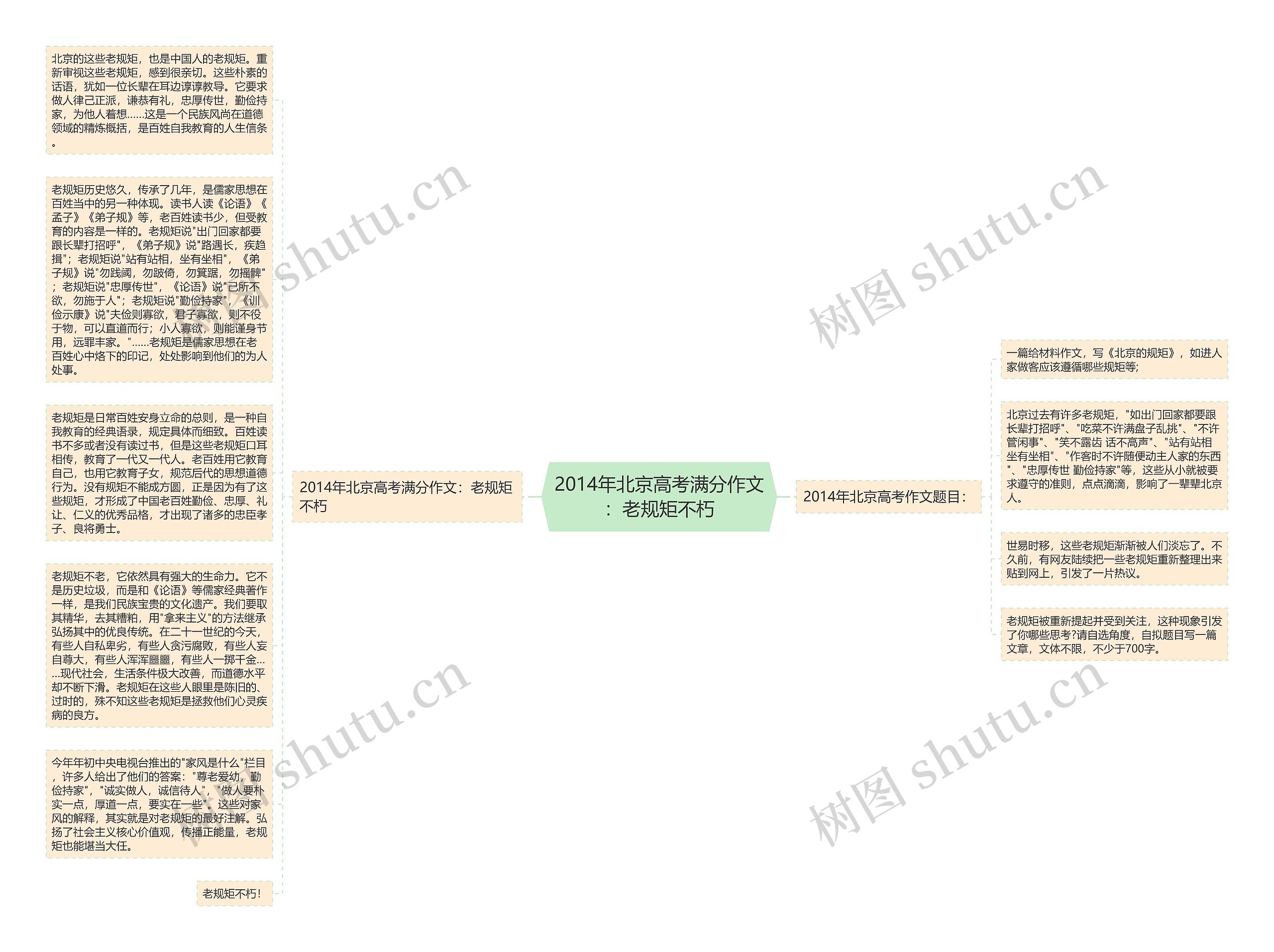 2014年北京高考满分作文：老规矩不朽