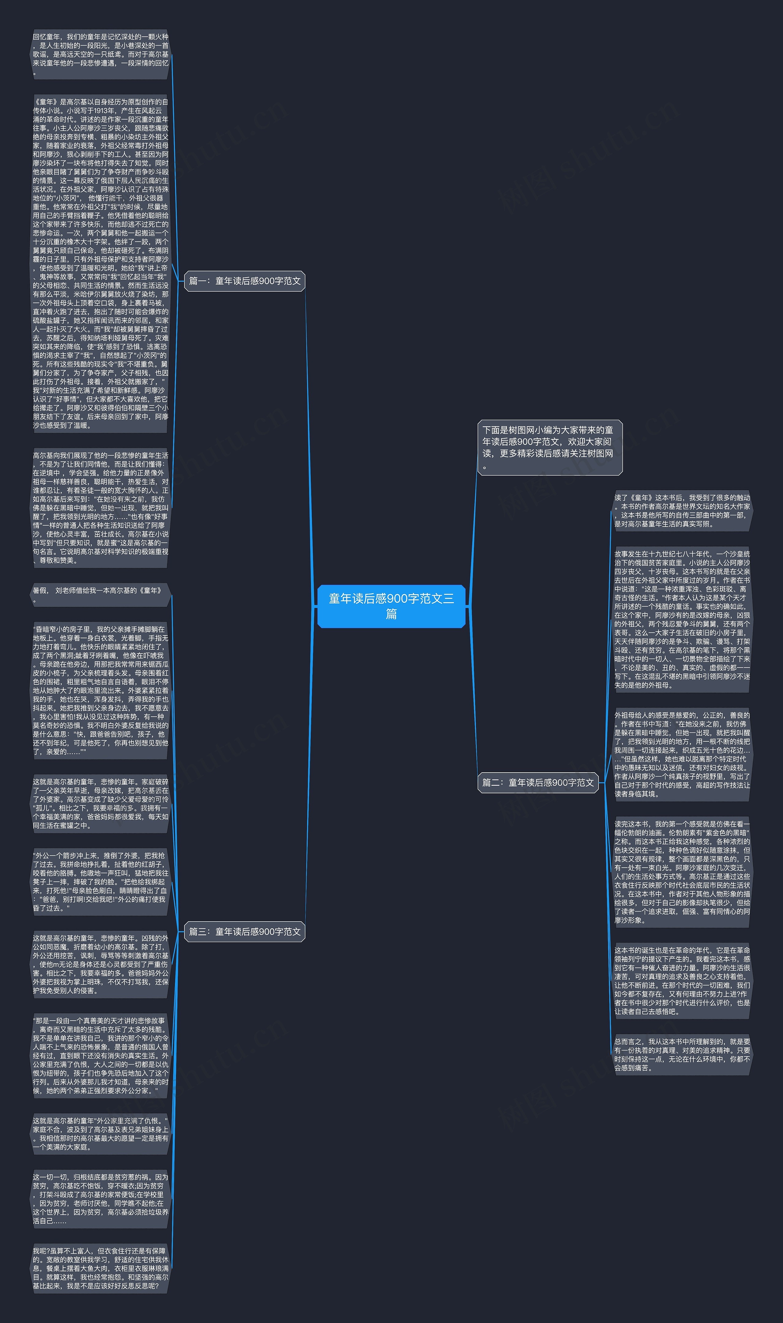 童年读后感900字范文三篇思维导图