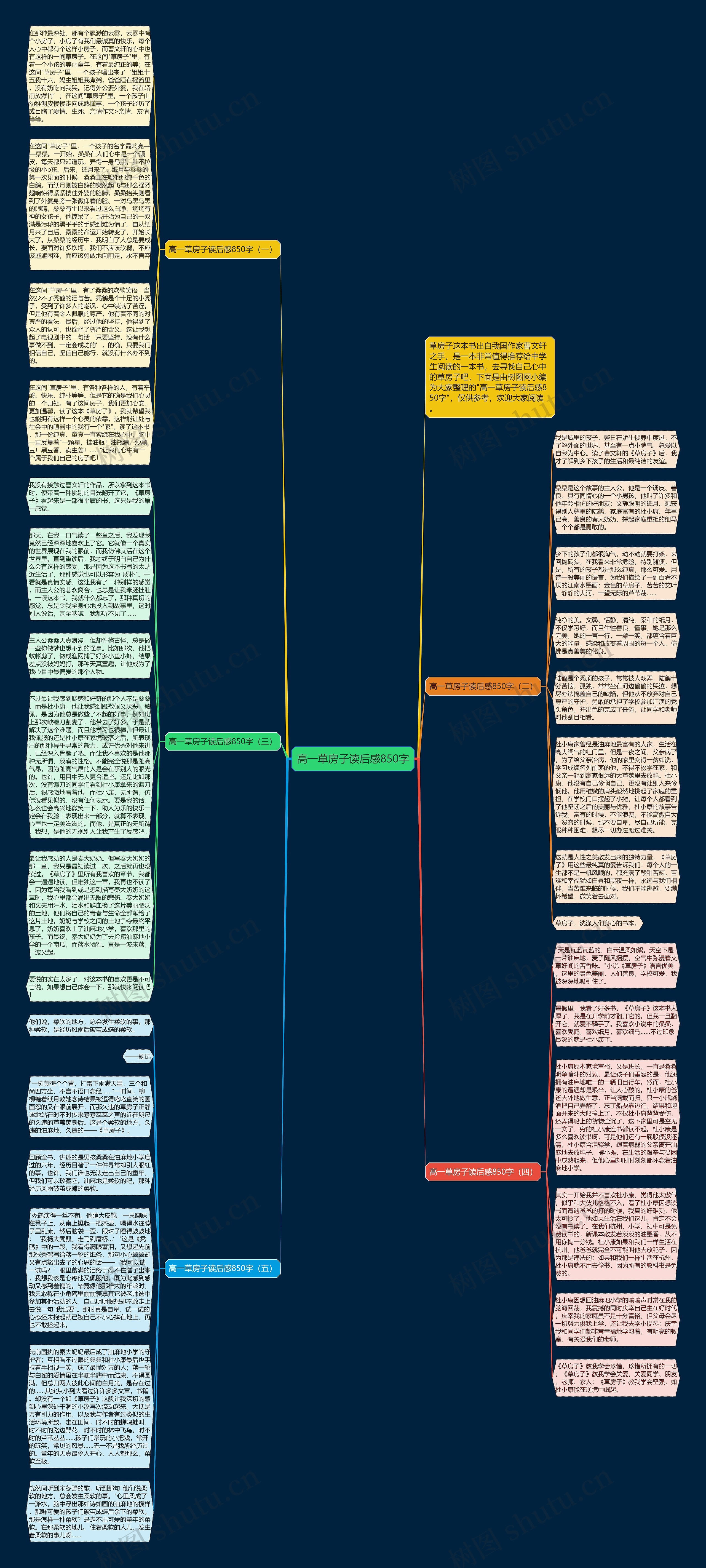 高一草房子读后感850字思维导图