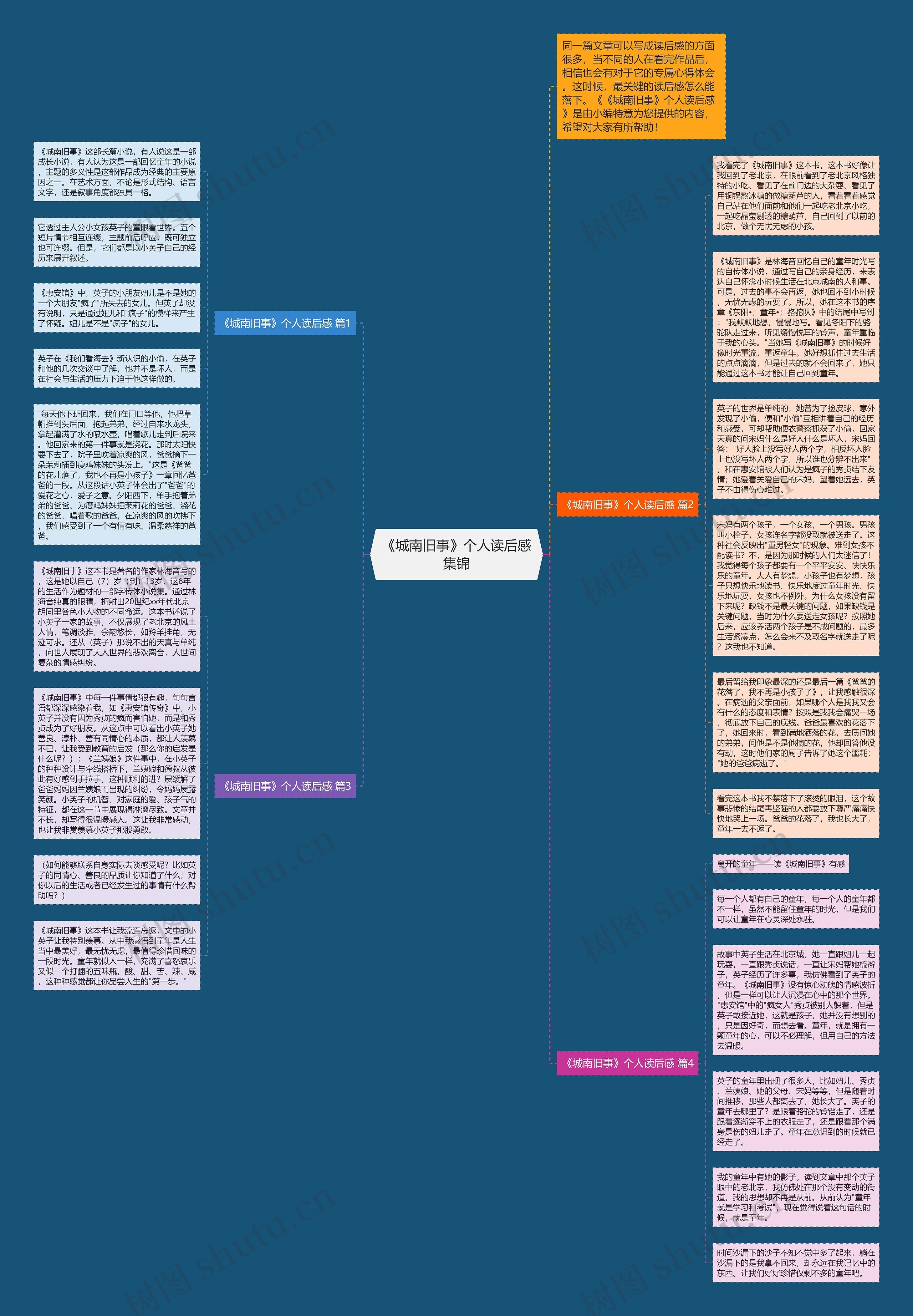 《城南旧事》个人读后感集锦思维导图