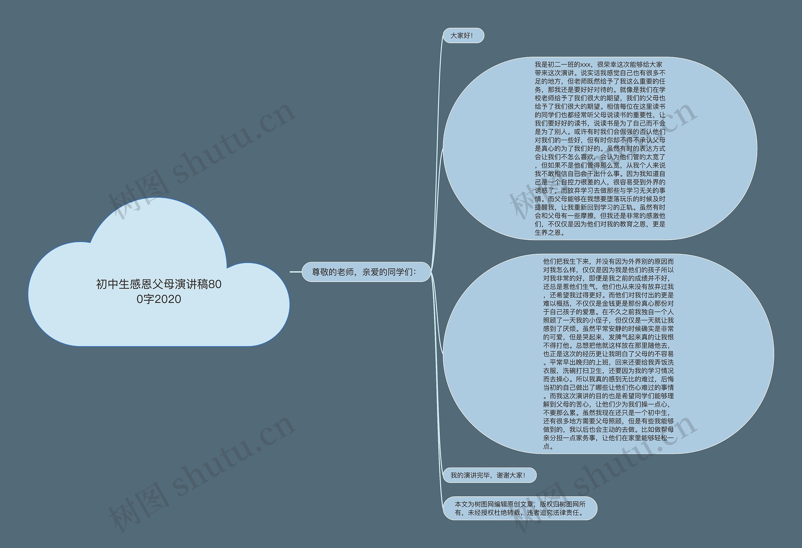 初中生感恩父母演讲稿800字2020思维导图