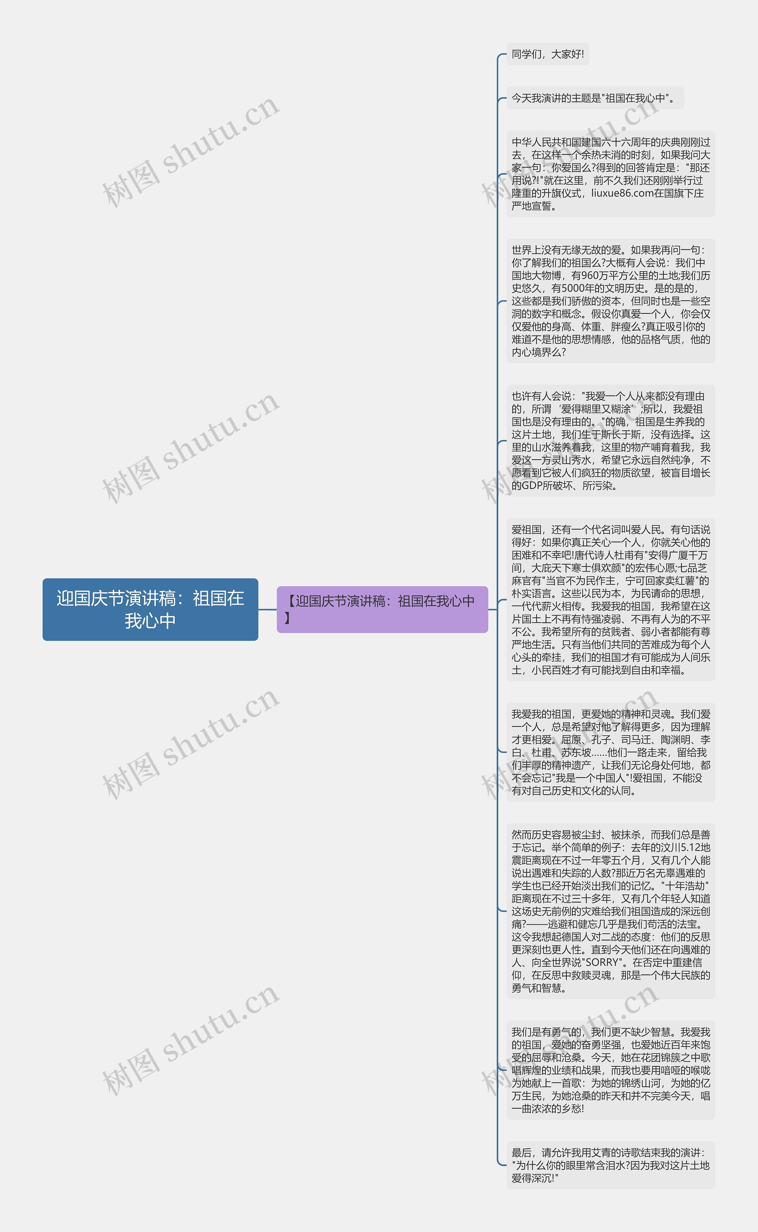 迎国庆节演讲稿：祖国在我心中