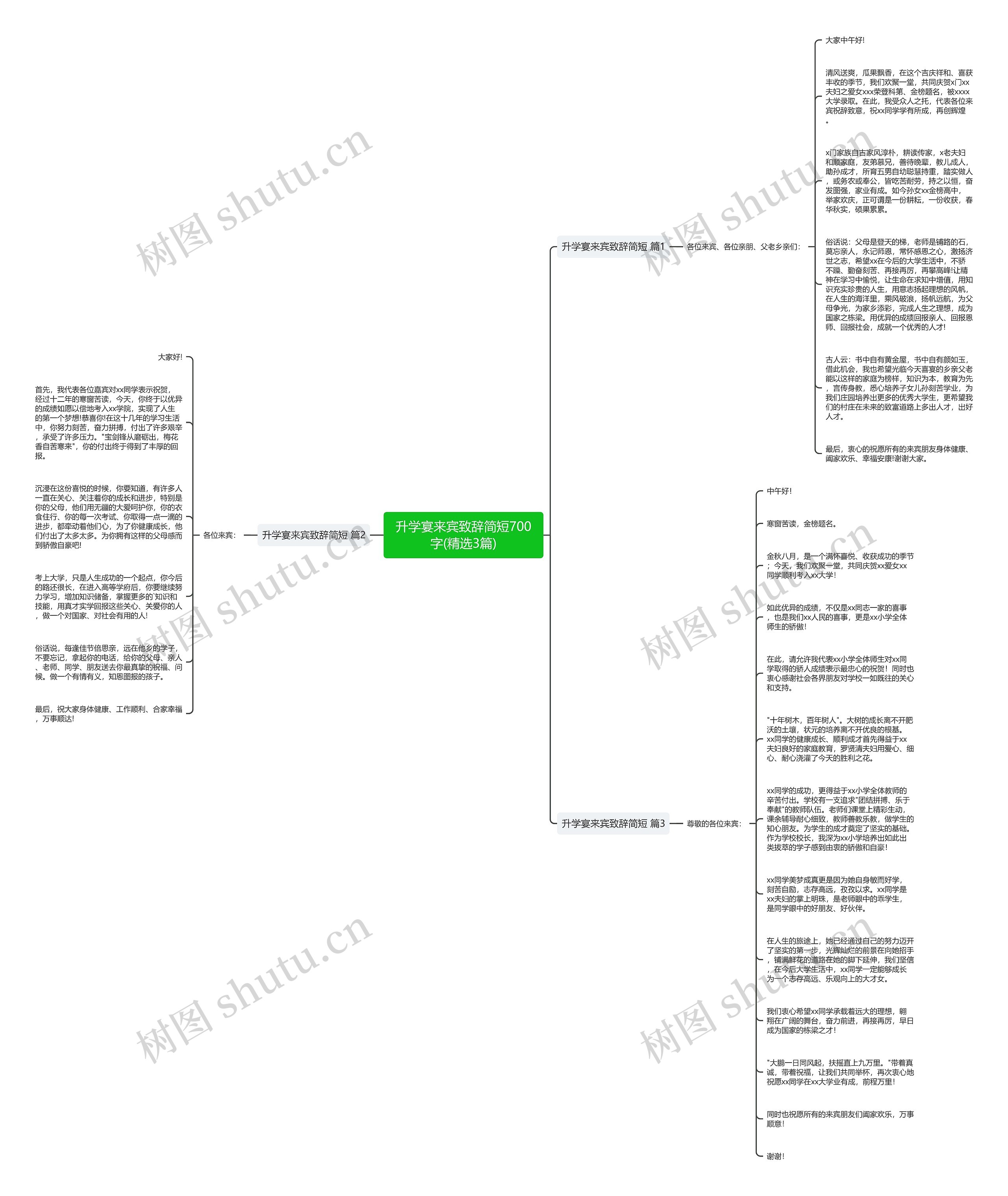 升学宴来宾致辞简短700字(精选3篇)思维导图
