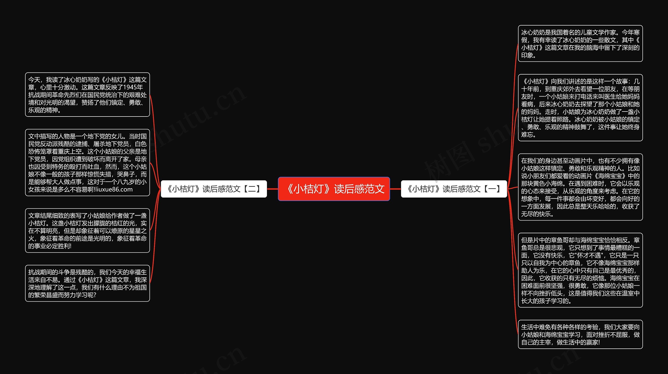 《小桔灯》读后感范文思维导图