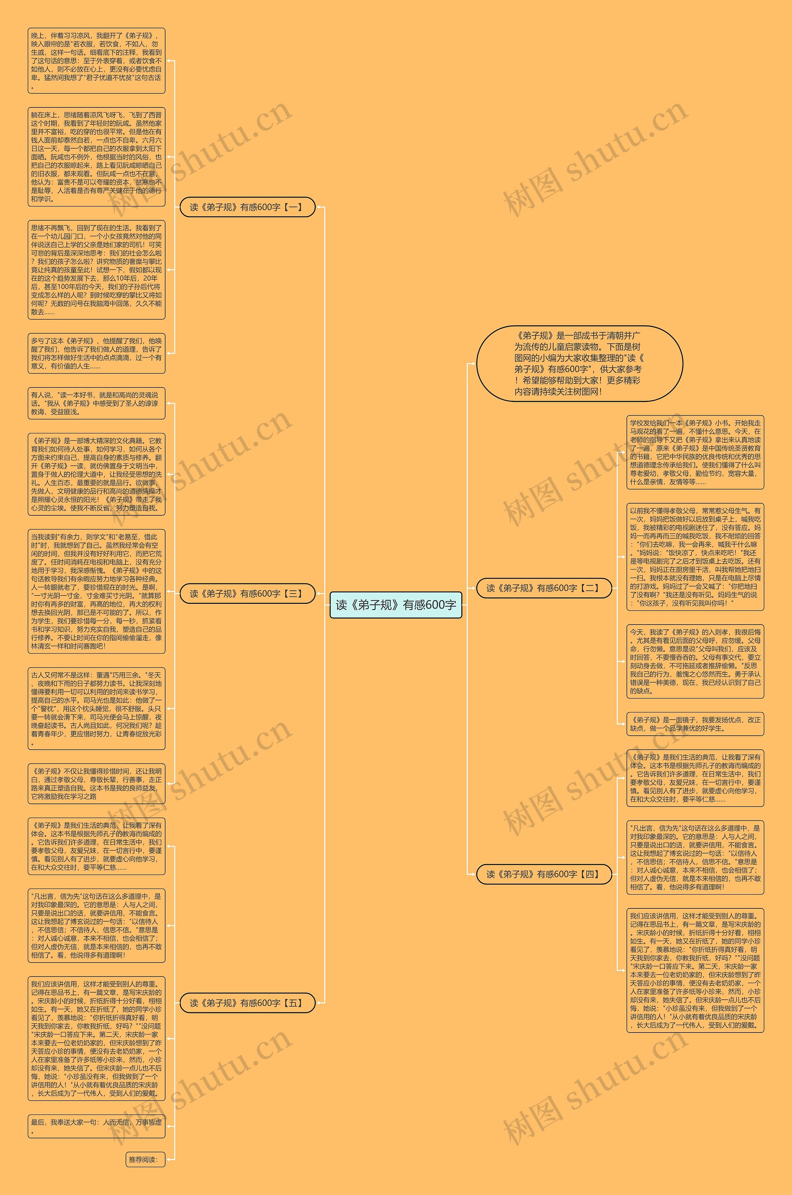 读《弟子规》有感600字思维导图
