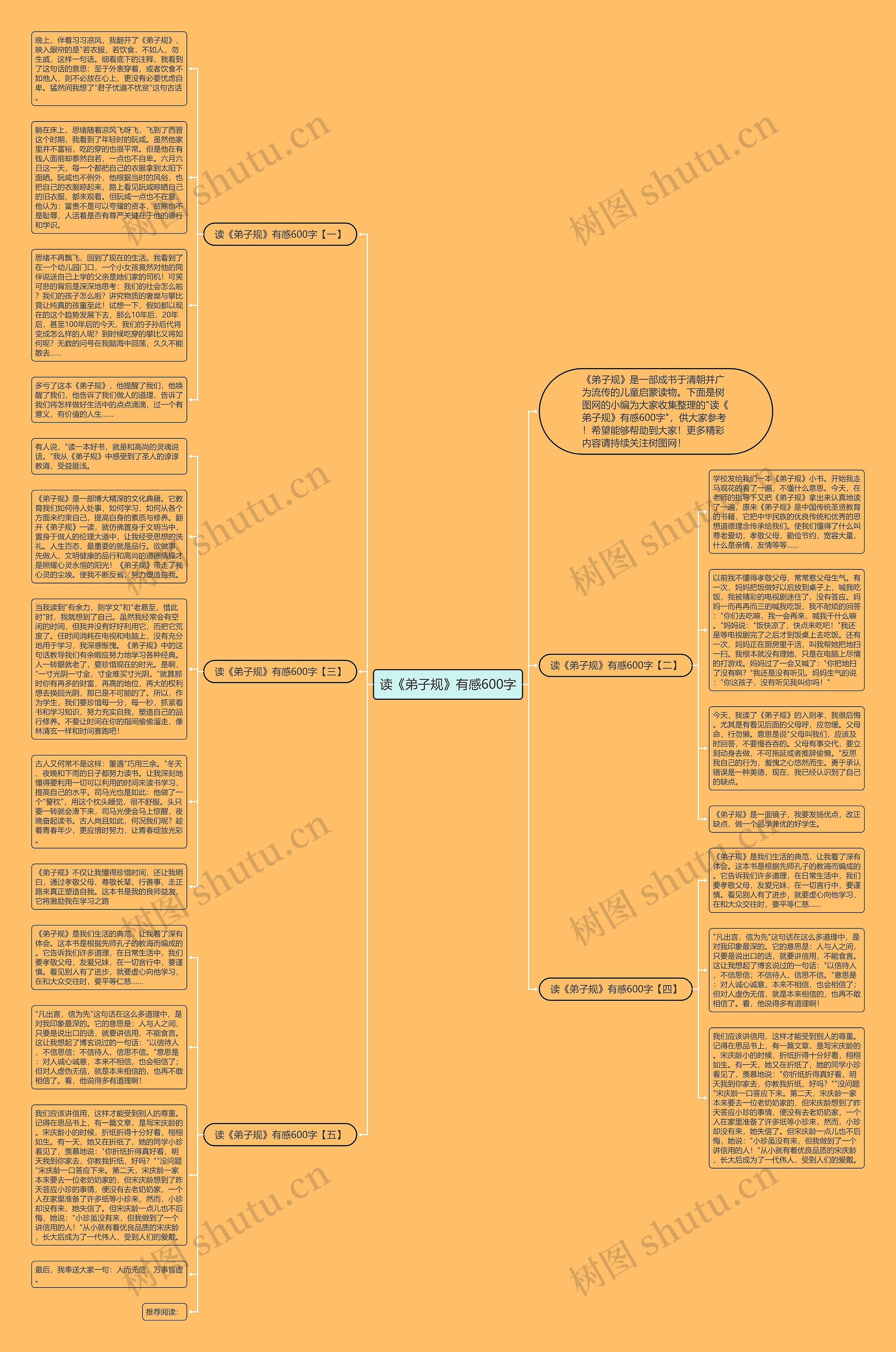 读《弟子规》有感600字思维导图高清图 读《弟子规》有感600字思维导图