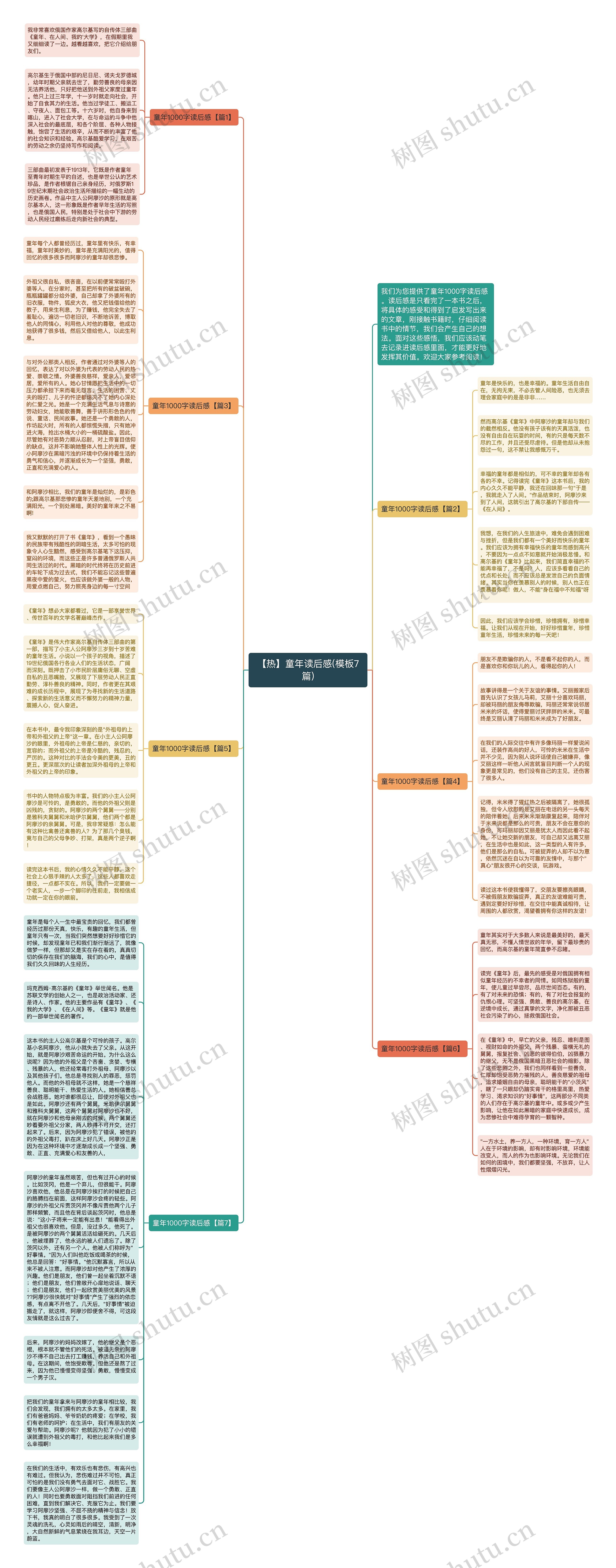 【热】童年读后感(7篇)思维导图