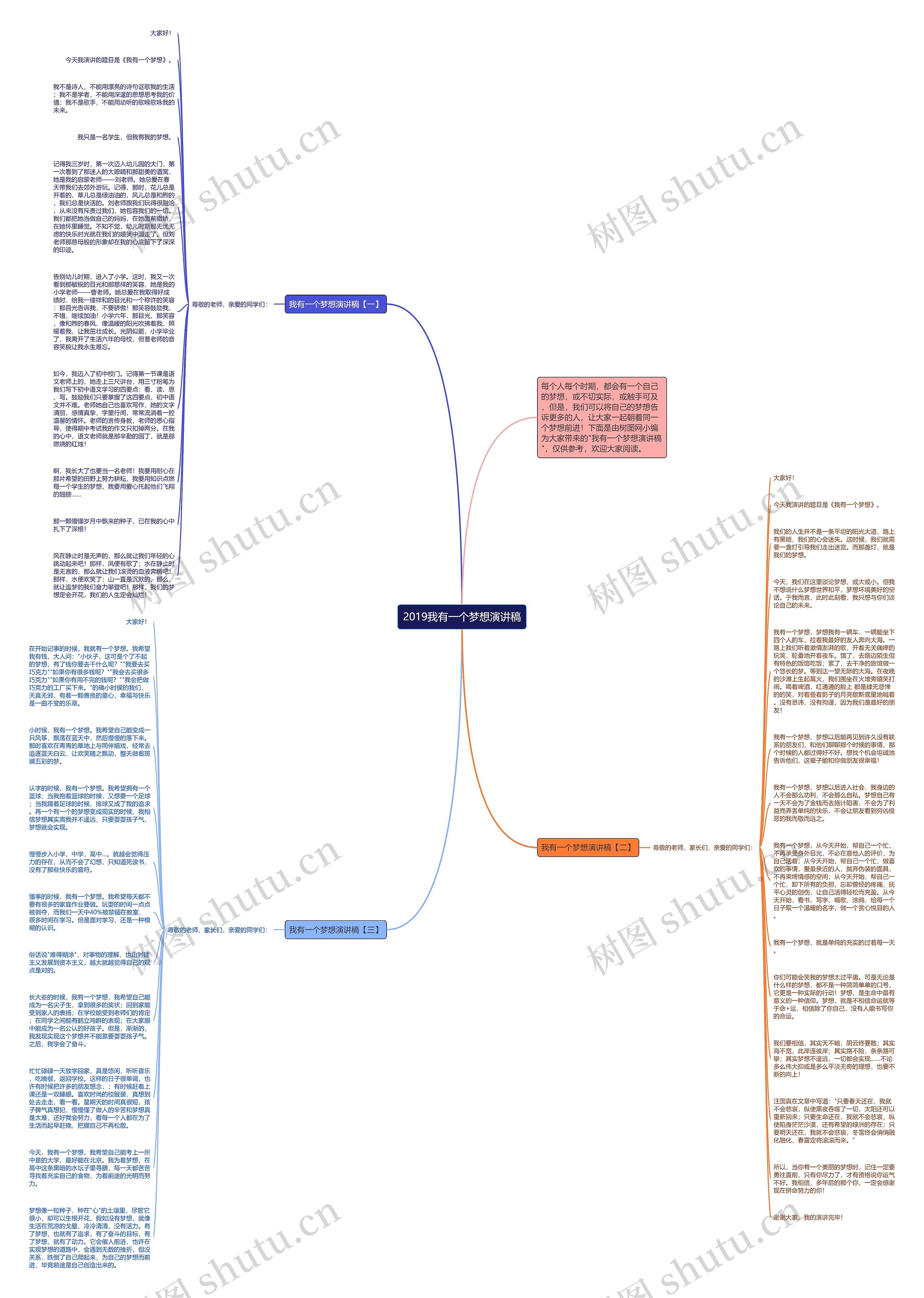 2019我有一个梦想演讲稿思维导图