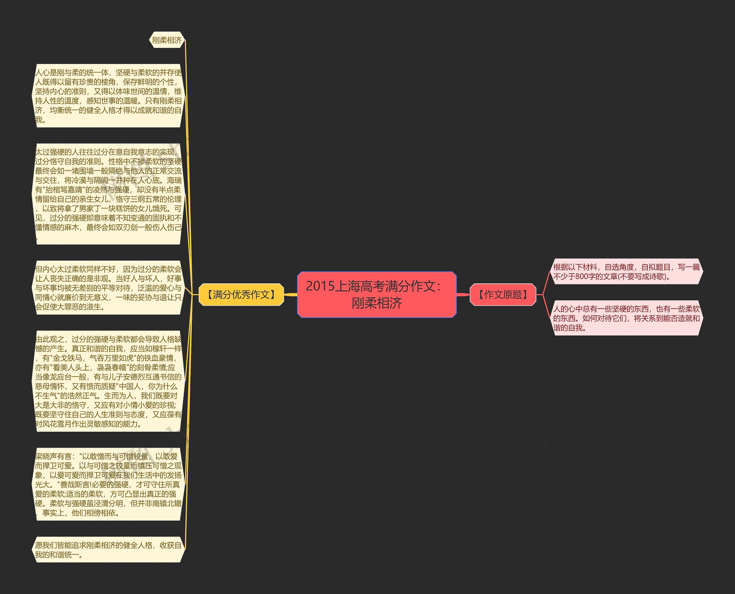 2015上海高考满分作文：刚柔相济思维导图