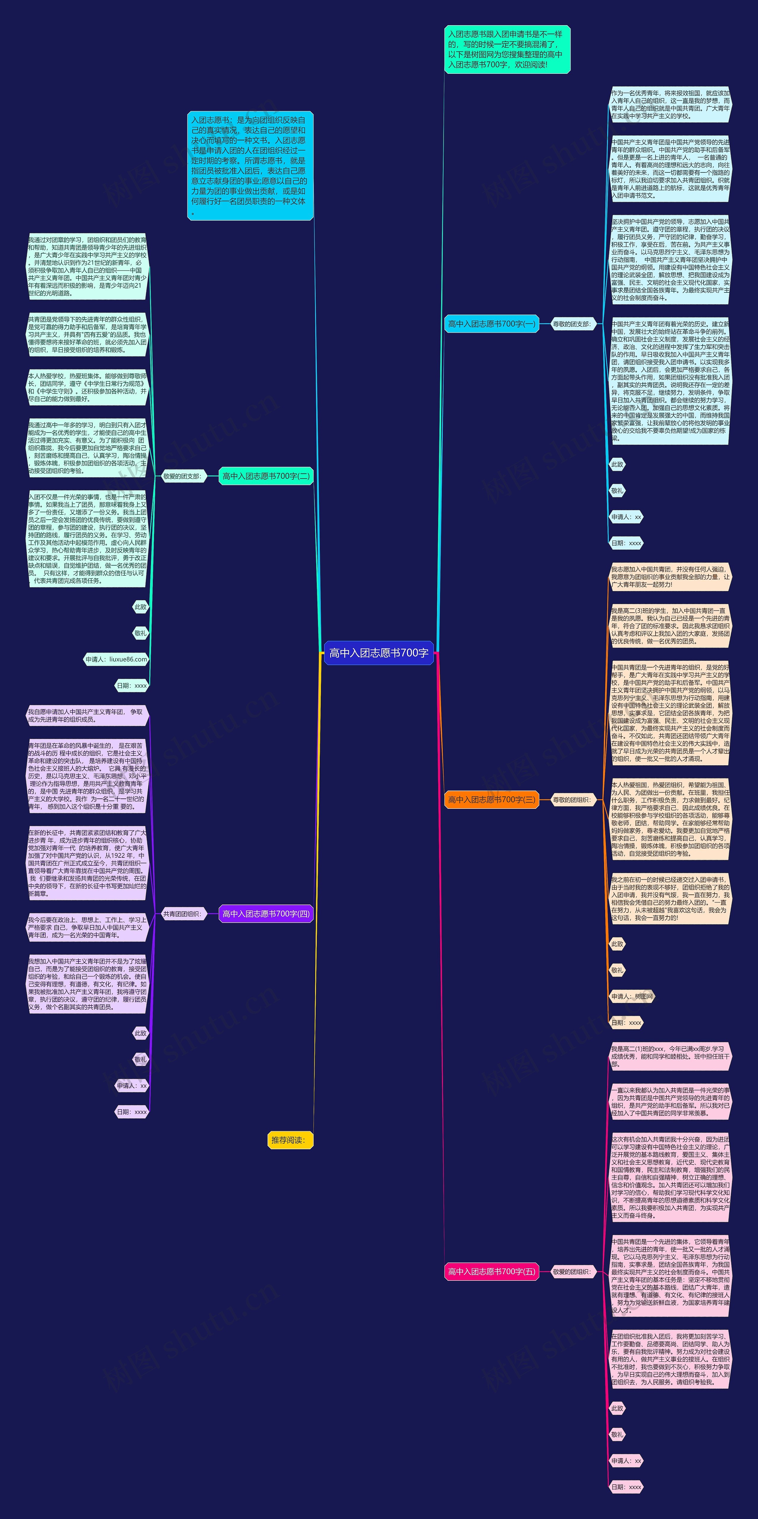 高中入团志愿书700字思维导图
