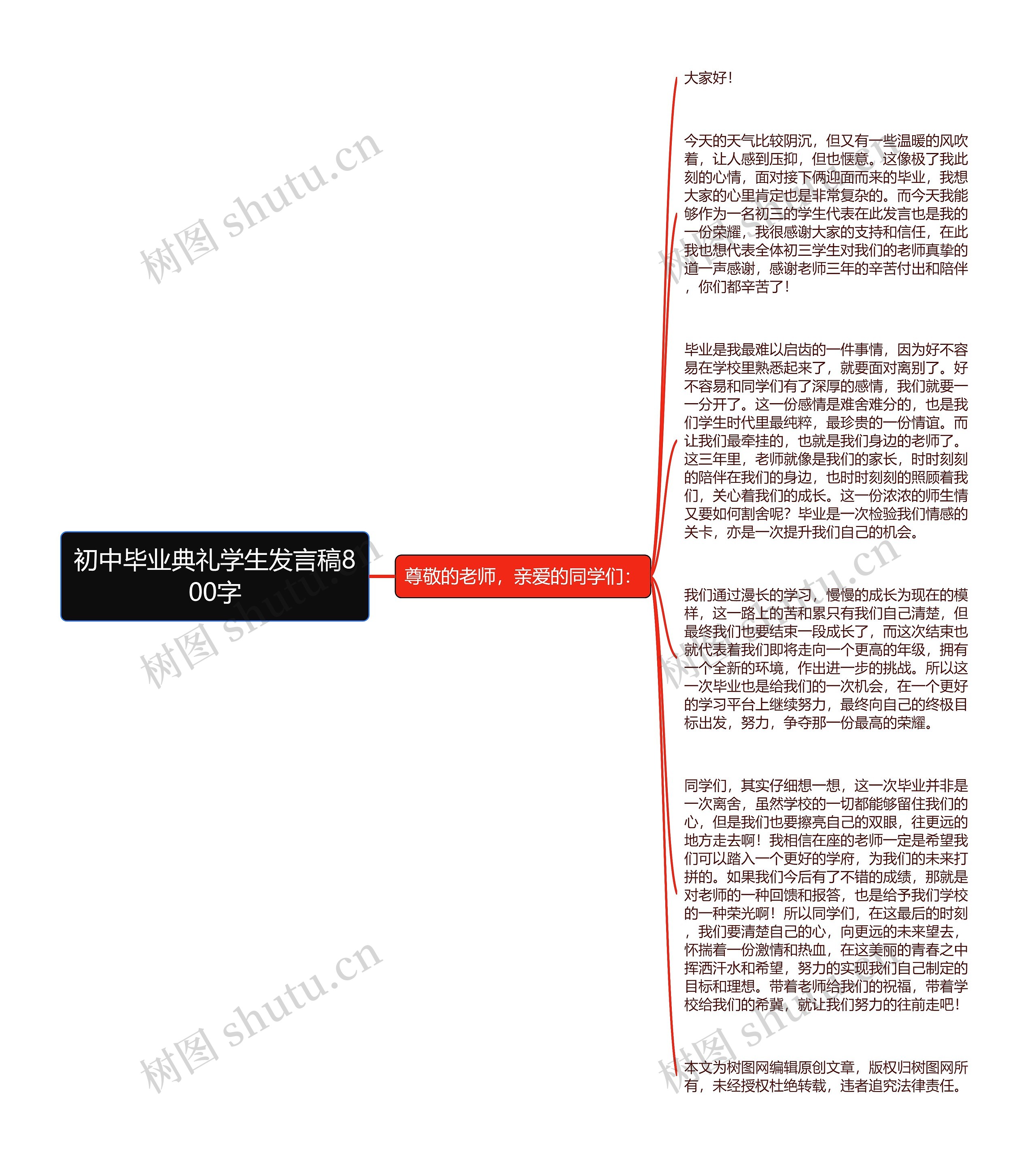 初中毕业典礼学生发言稿800字思维导图