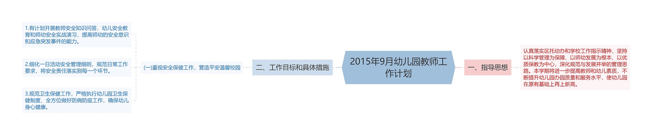 2015年9月幼儿园教师工作计划思维导图