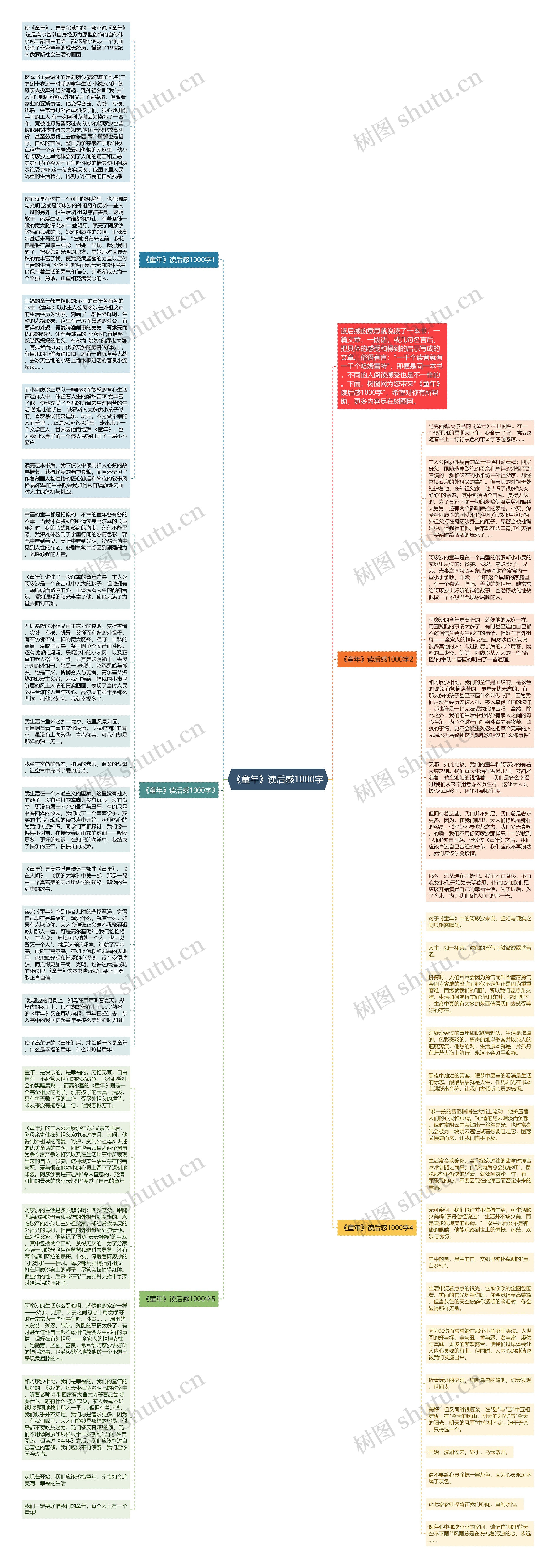 《童年》读后感1000字思维导图