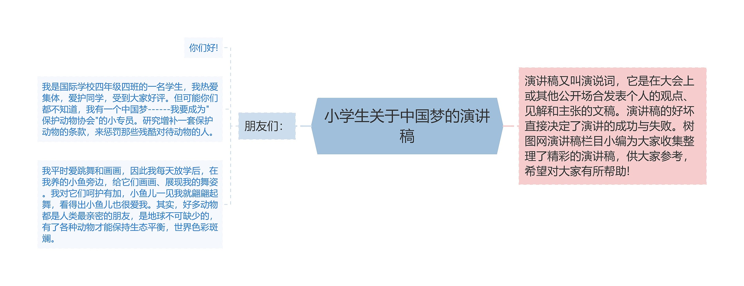 小学生关于中国梦的演讲稿思维导图